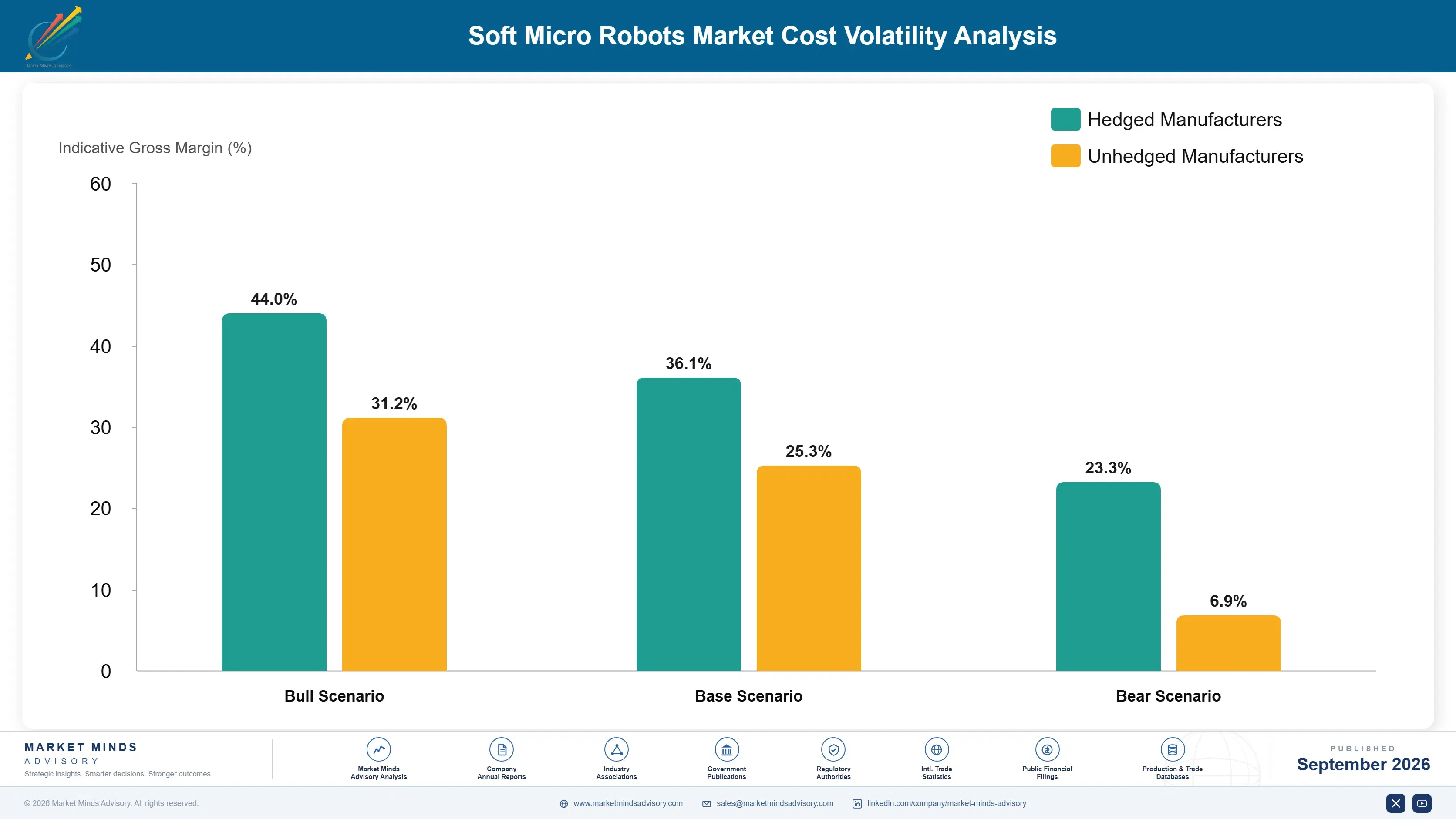 soft-micro-robots-market-cost-volatility-analysis-1788427945805