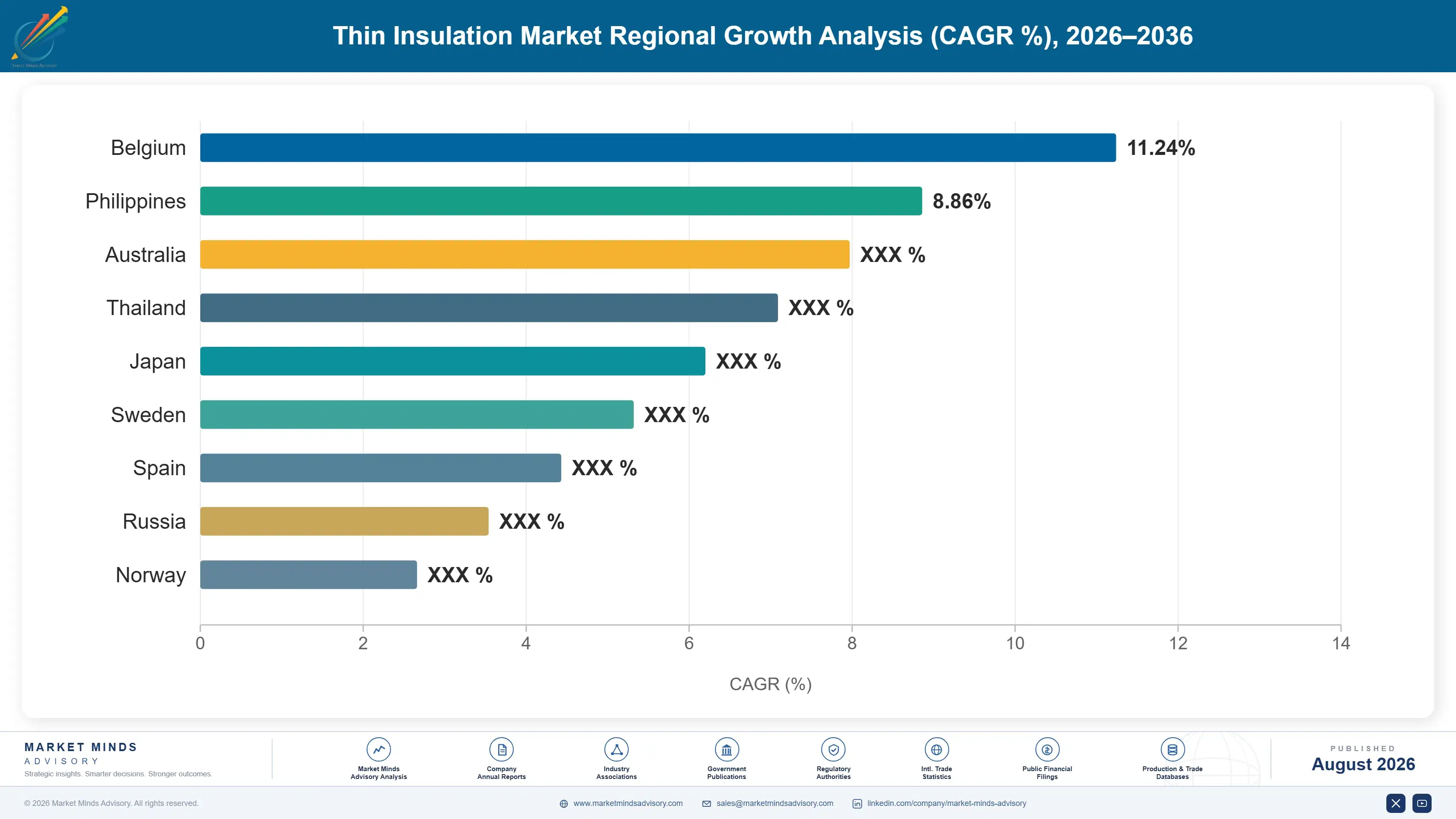 thin-insulation-market-country-cagr-analysis-1787639934968