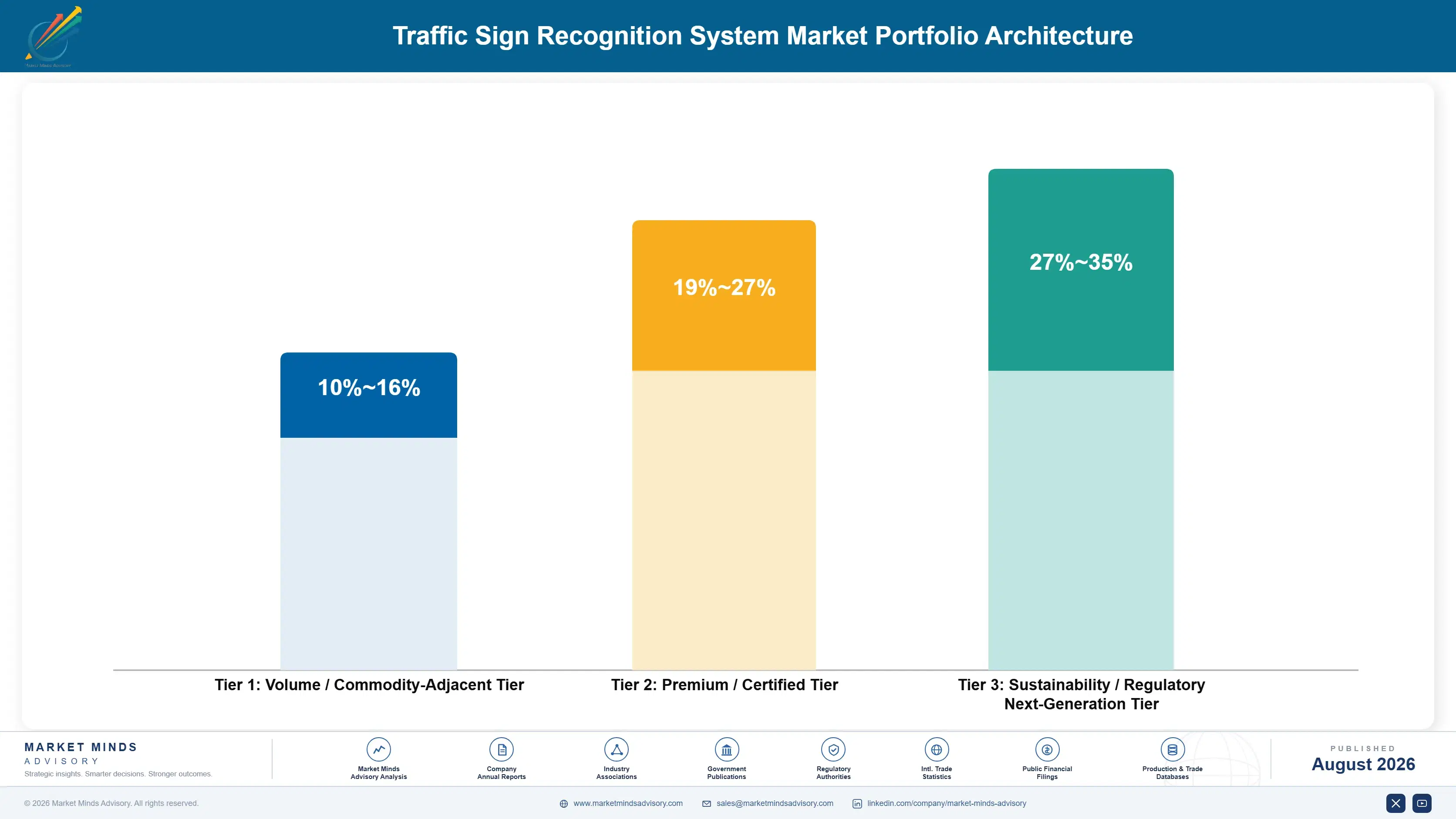 traffic-sign-recognition-system-market-portfolio-architecture-1787321901618