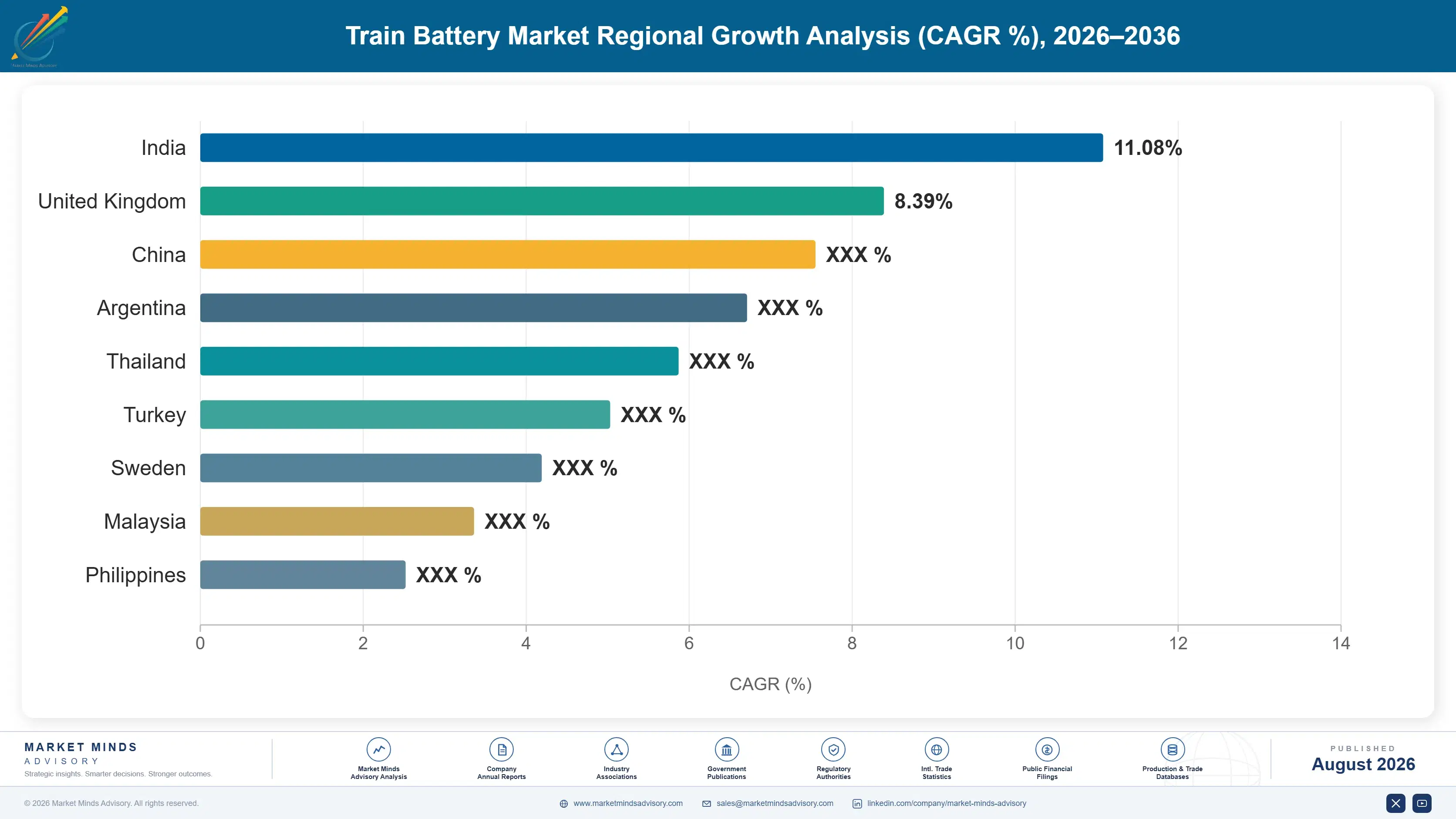 train-battery-market-country-cagr-analysis-1787322572923