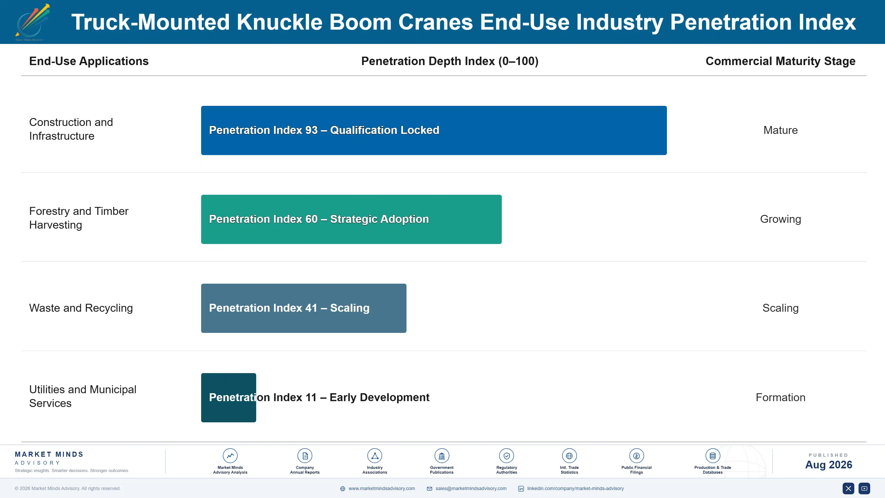 truck-mounted-knuckle-boom-cranes-market-end-use-penetration-index-1787322091820