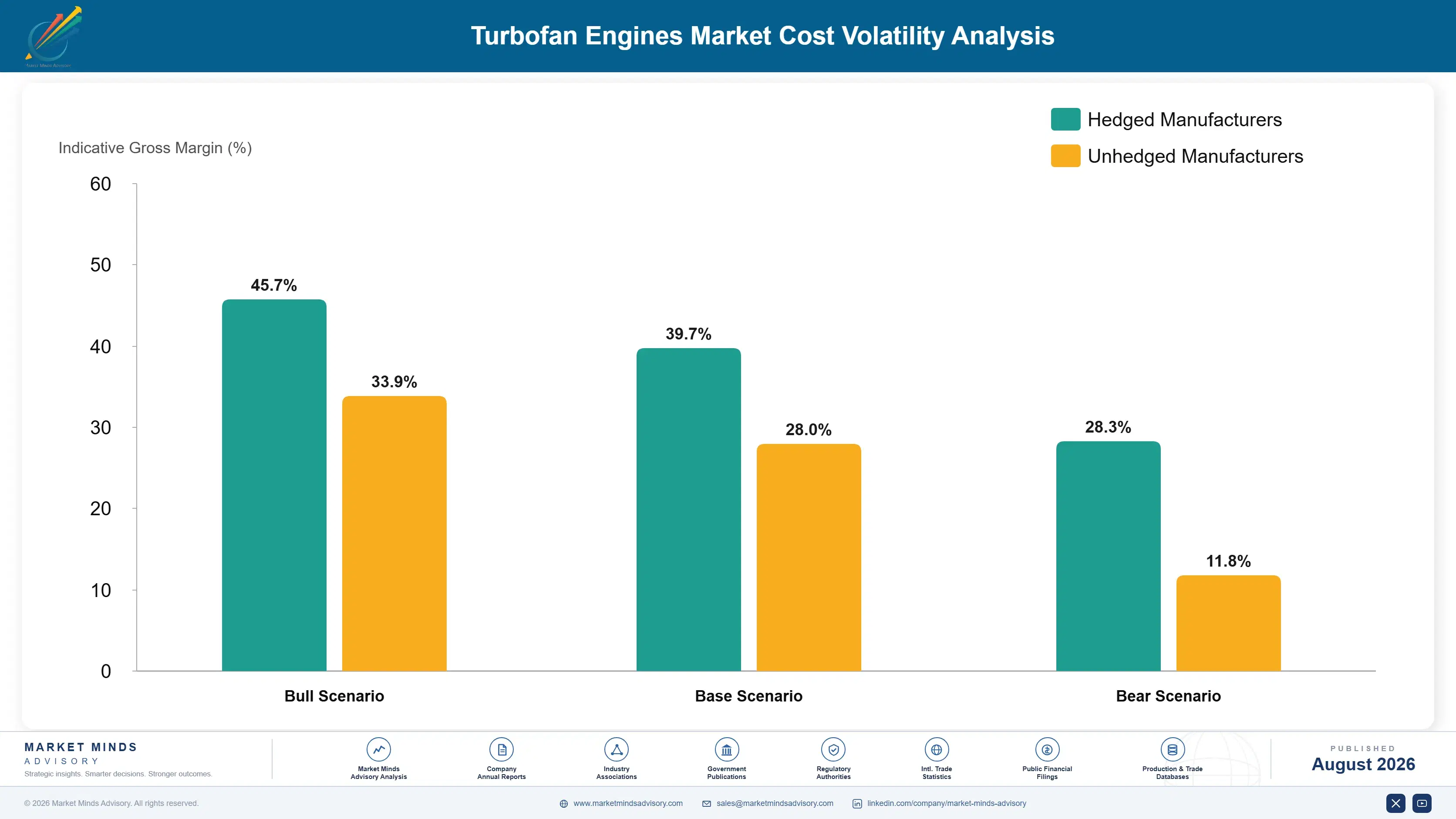 turbofan-engines-market-cost-volatility-analysis-1787322259995