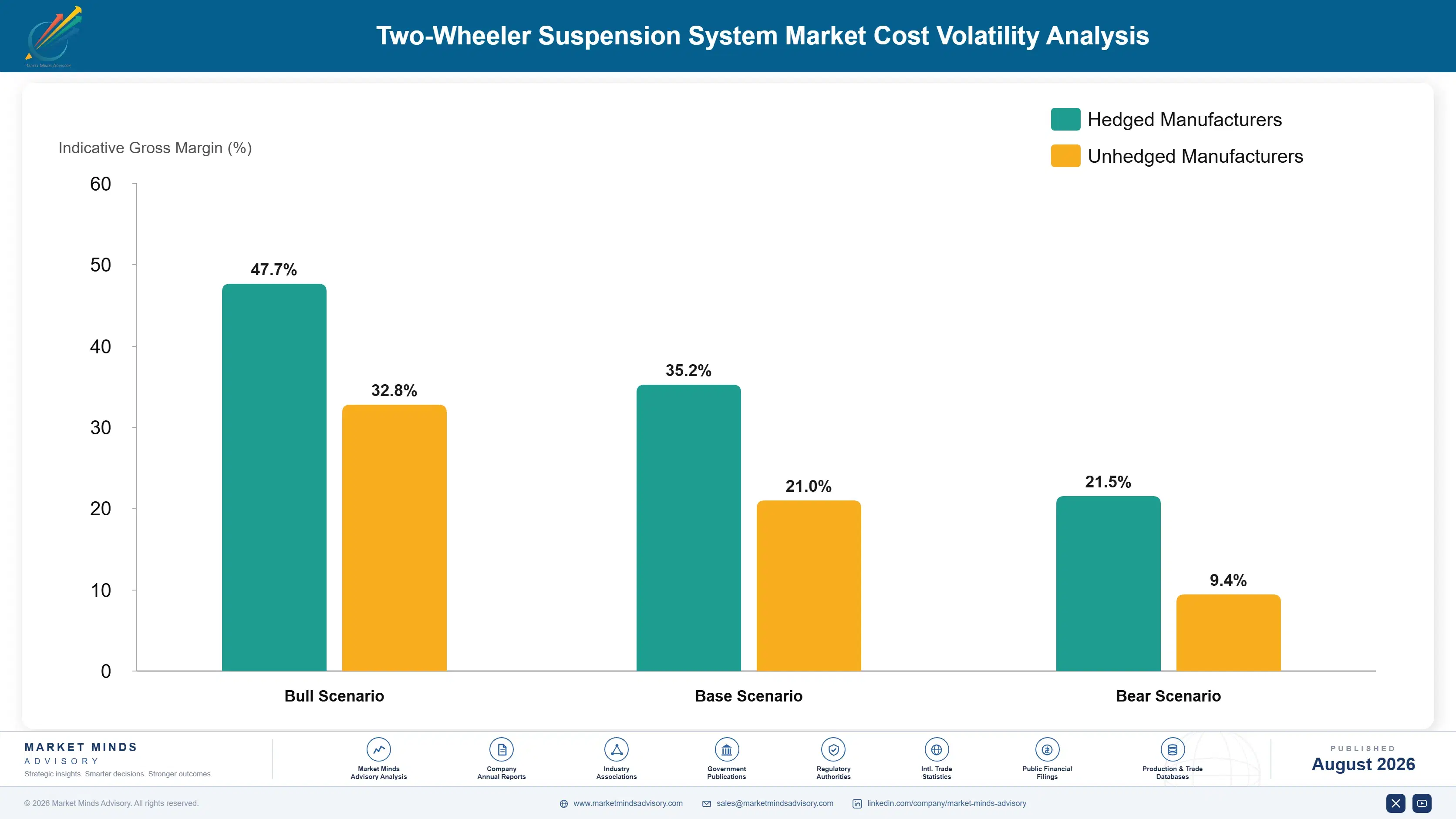 two-wheeler-suspension-system-market-trend-cost-volatility-analysis-1787322420968