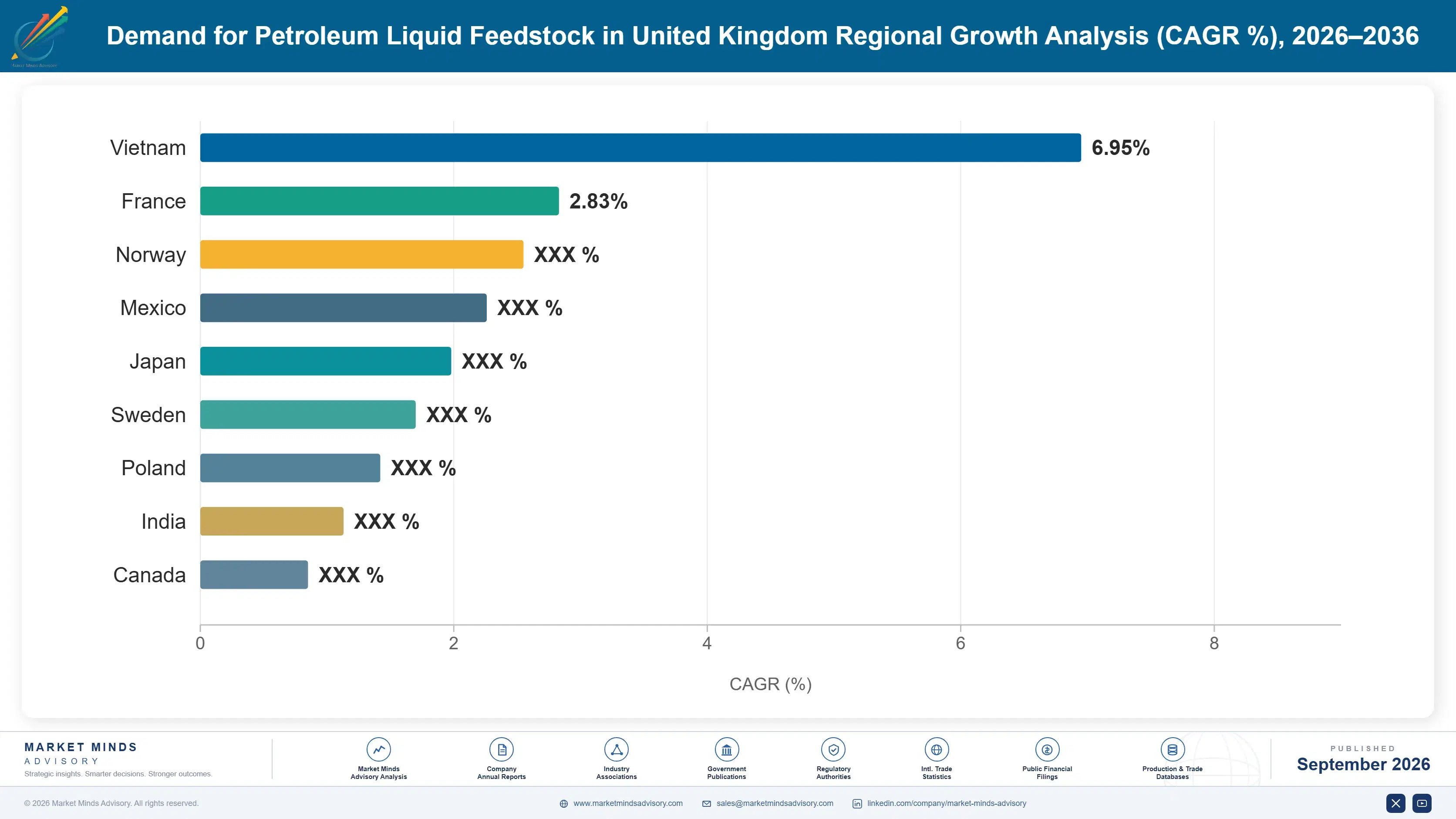 united-kingdom-petroleum-liquid-feedstock-market-country-cagr-analysis-1788235437707