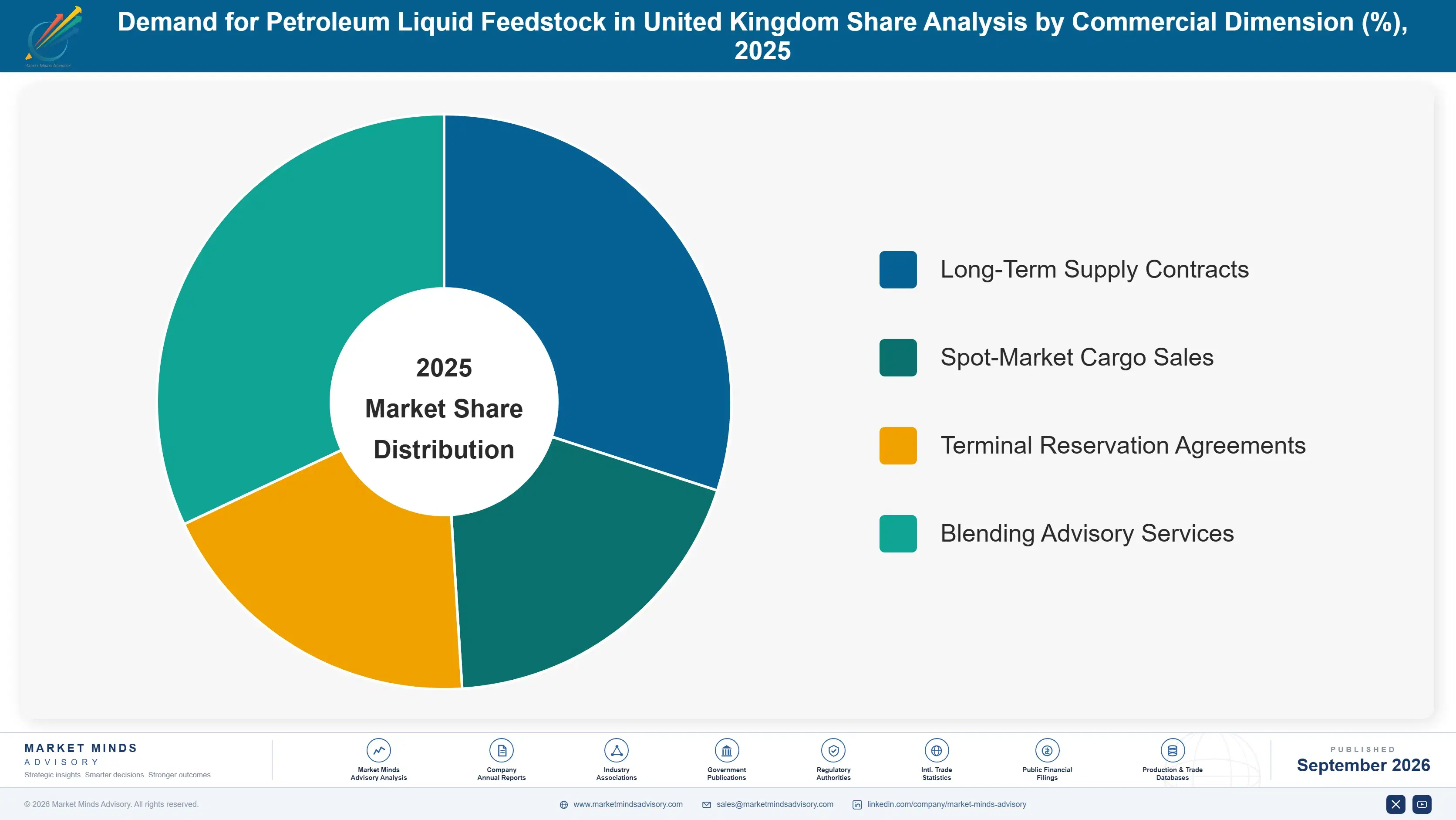 united-kingdom-petroleum-liquid-feedstock-market-market-share-analysis-1788235437192