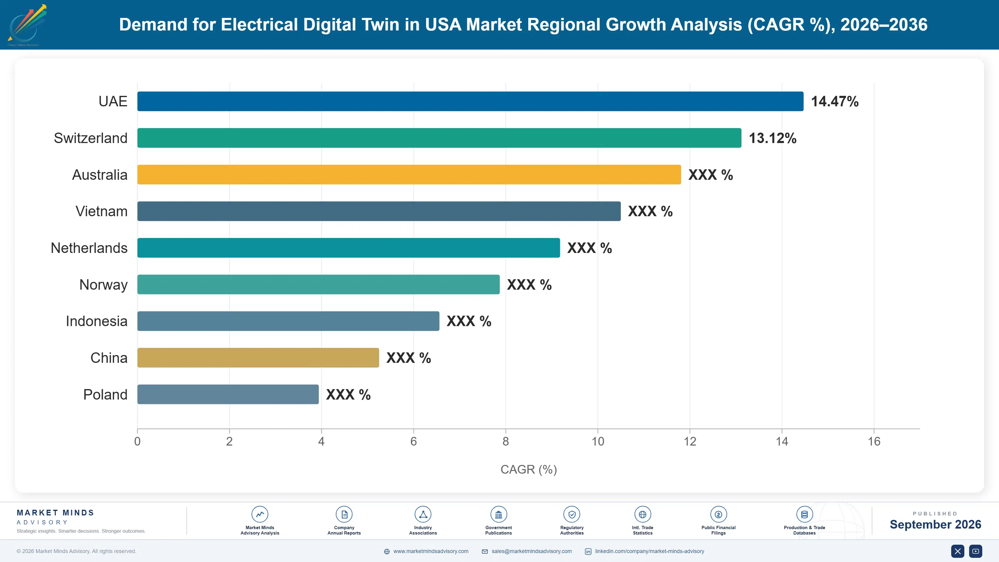 united-states-electrical-digital-twin-market-country-cagr-analysis-1788426962167