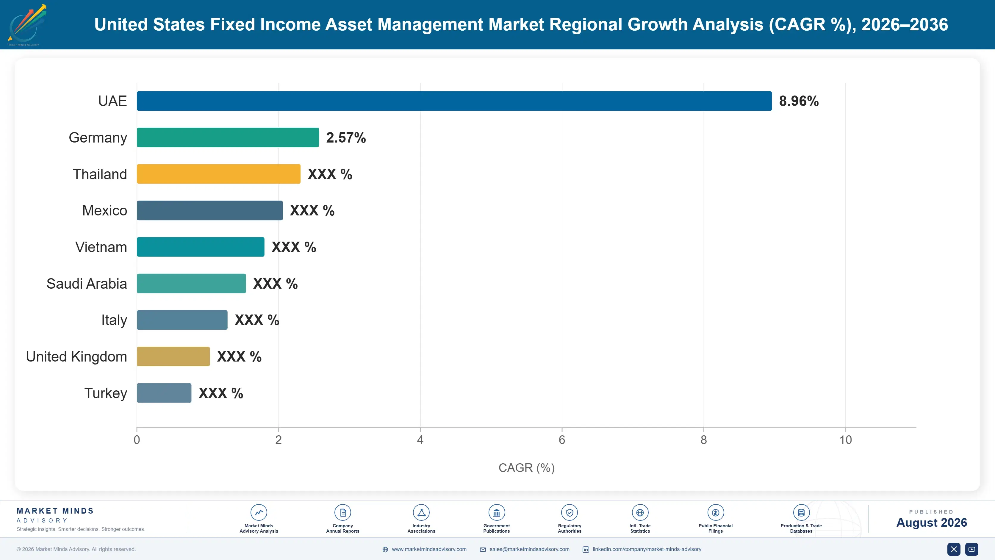 united-states-fixed-income-assets-management-indus-country-cagr-analysis-1787938845161