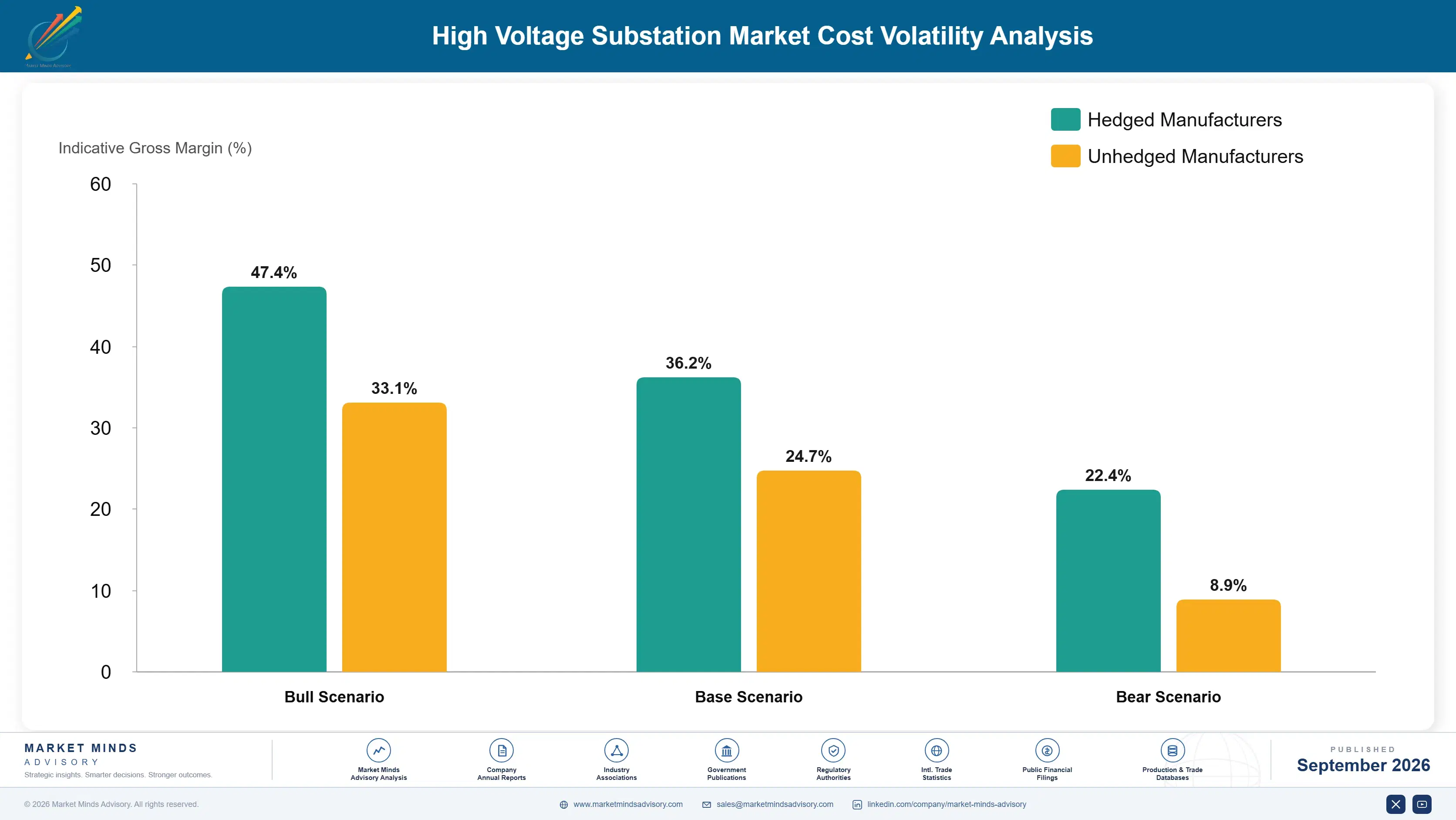 utility-scale-high-voltage-digital-substation-mark-cost-volatility-analysis-1788413081574