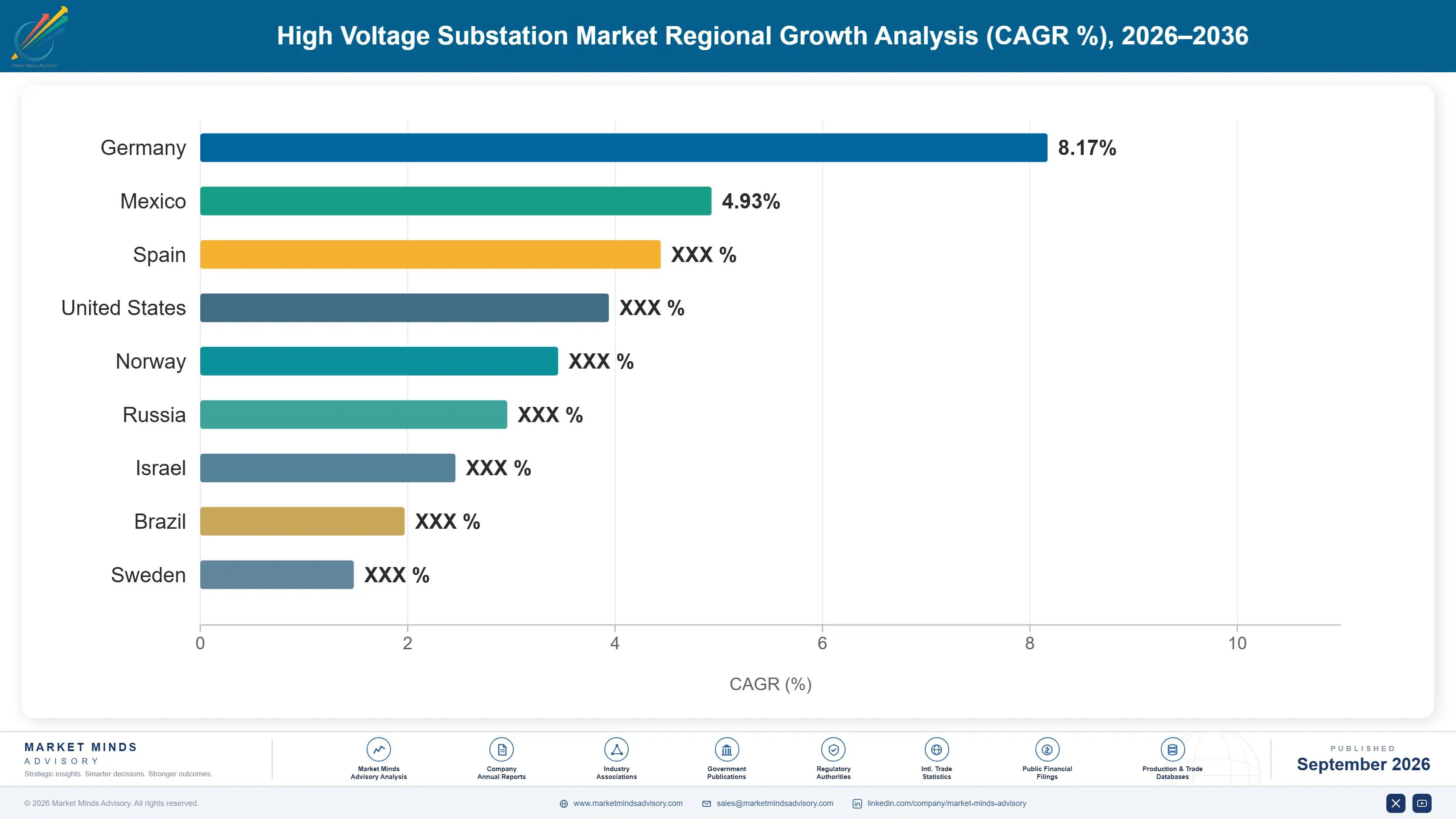 utility-scale-high-voltage-digital-substation-mark-country-cagr-analysis-1788413080784