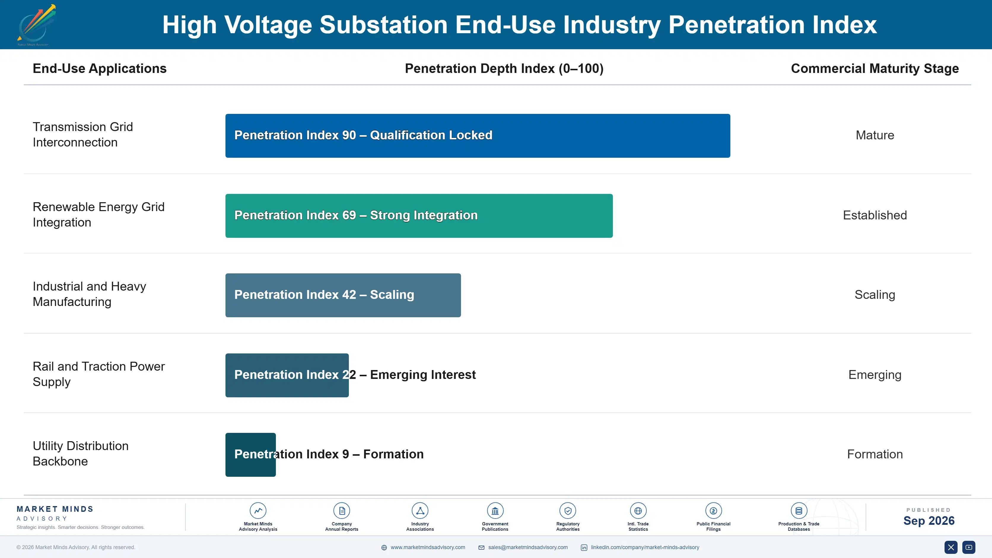 utility-scale-high-voltage-digital-substation-mark-end-use-penetration-index-1788413082647