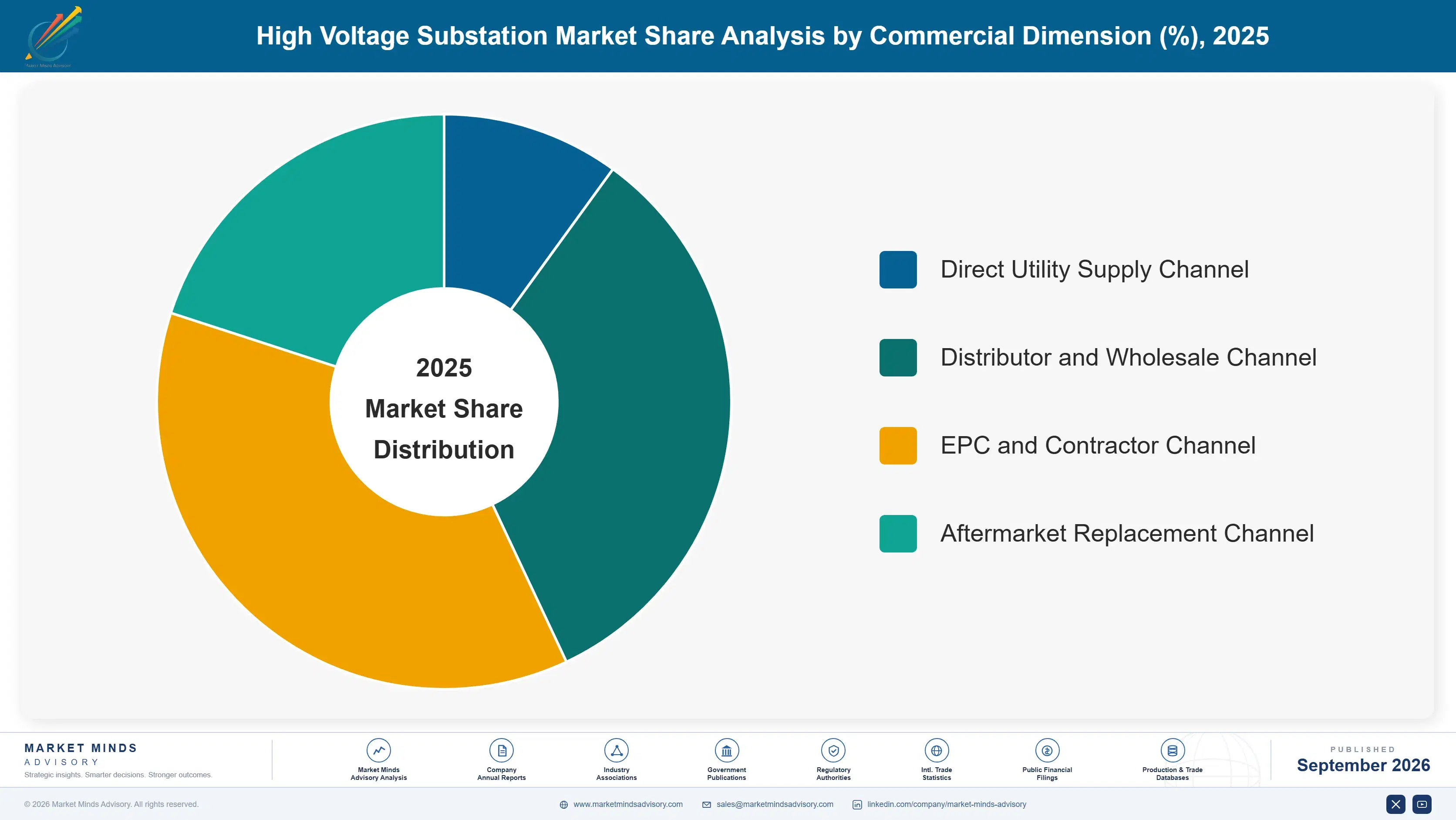 utility-scale-high-voltage-digital-substation-mark-market-share-analysis-1788413080236