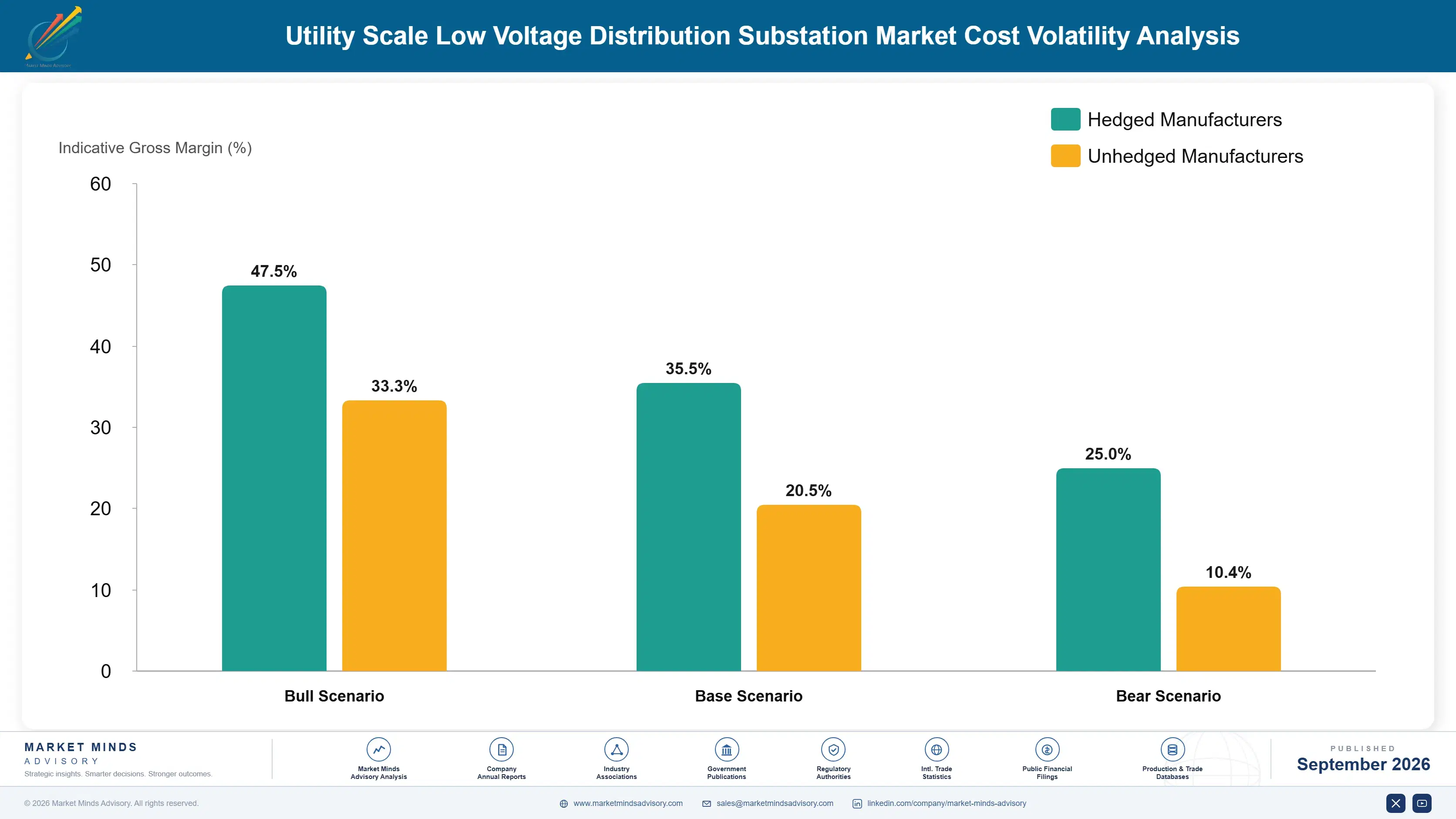 utility-scale-low-voltage-distribution-substation--cost-volatility-analysis-1788257124132