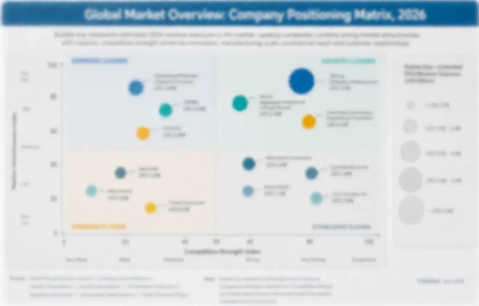 veterinary-molecular-diagnostics-market-company-positioning-matrix-1787708572570