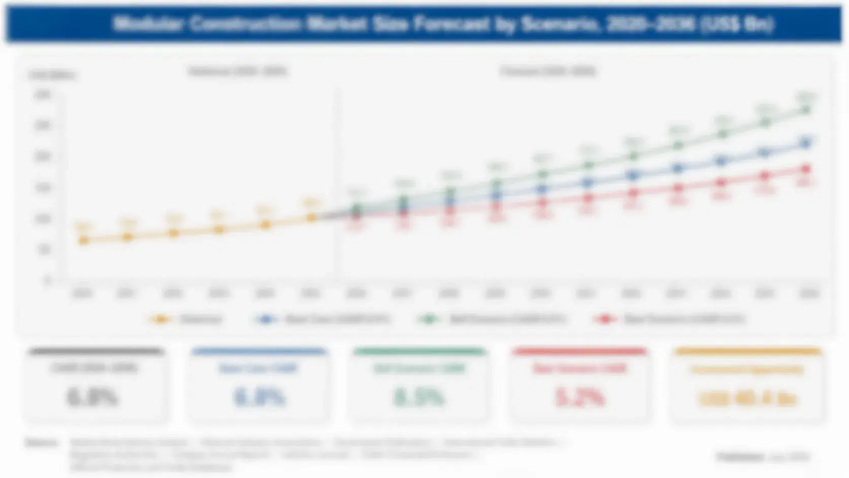 veterinary-molecular-diagnostics-market-size-forecast-scenario-1787708571605