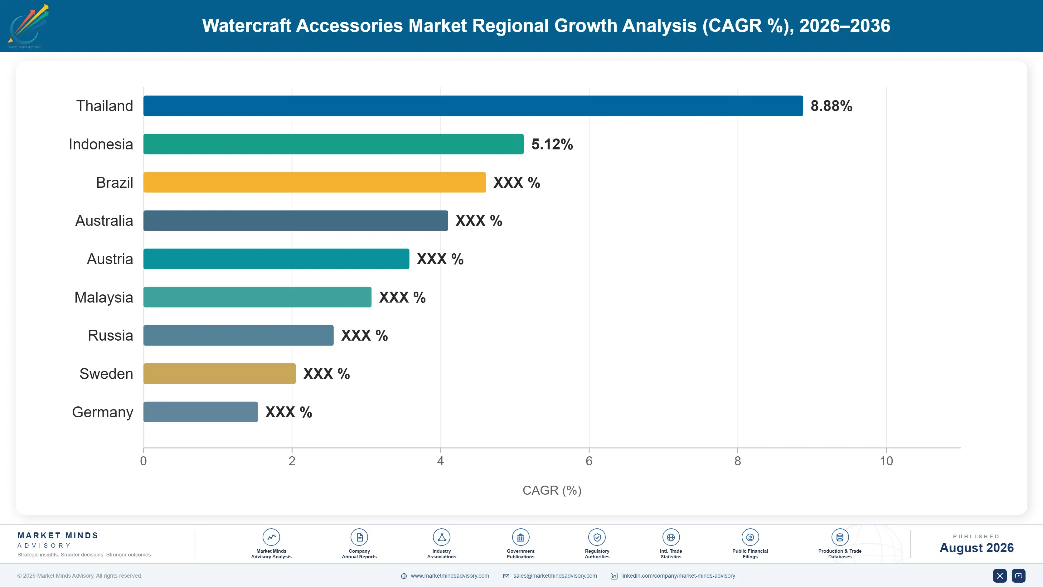 watercraft-accessories-market-country-cagr-analysis-1787322108673