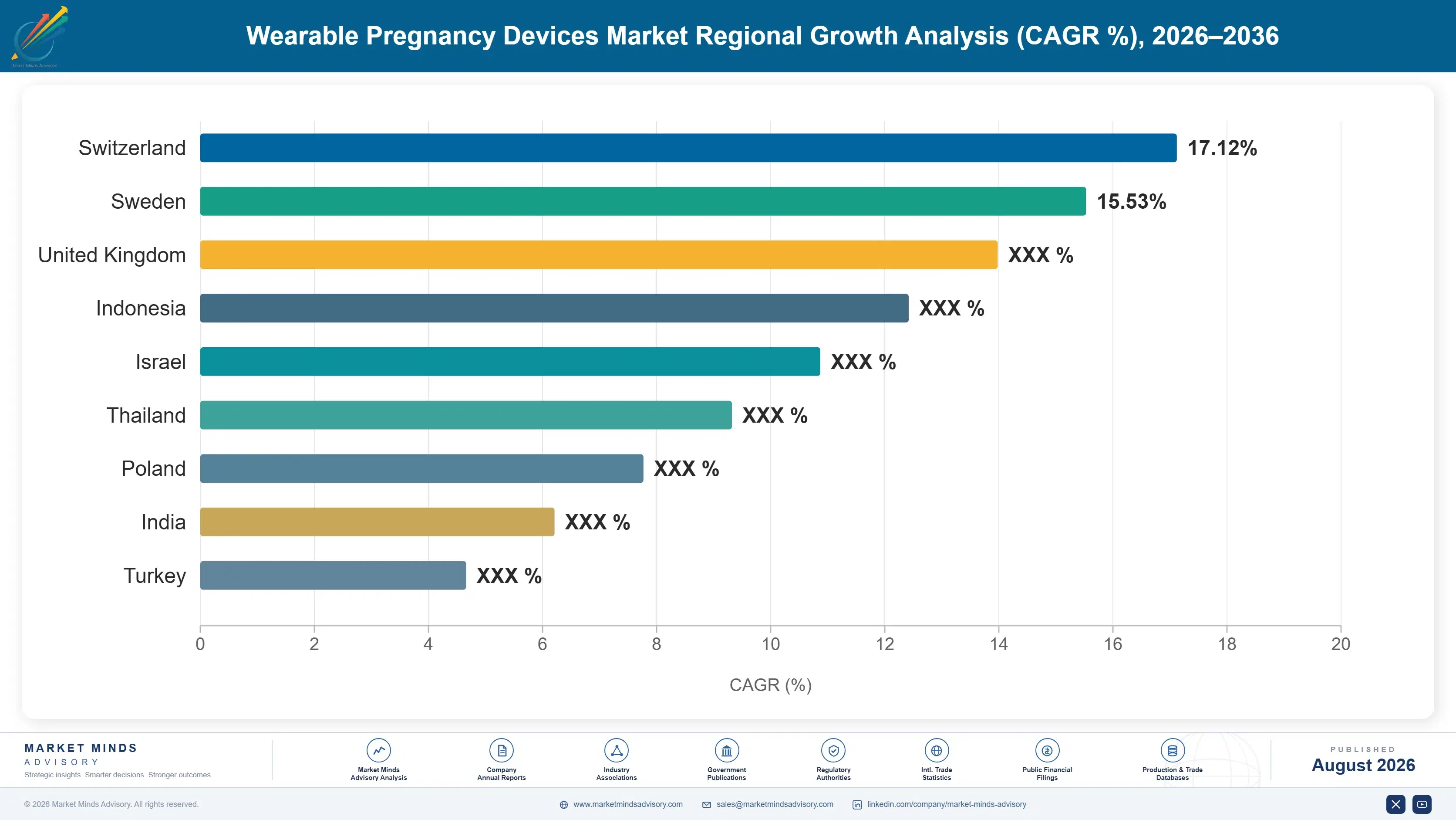 wearable-pregnancy-devices-market-country-cagr-analysis-1787664882935