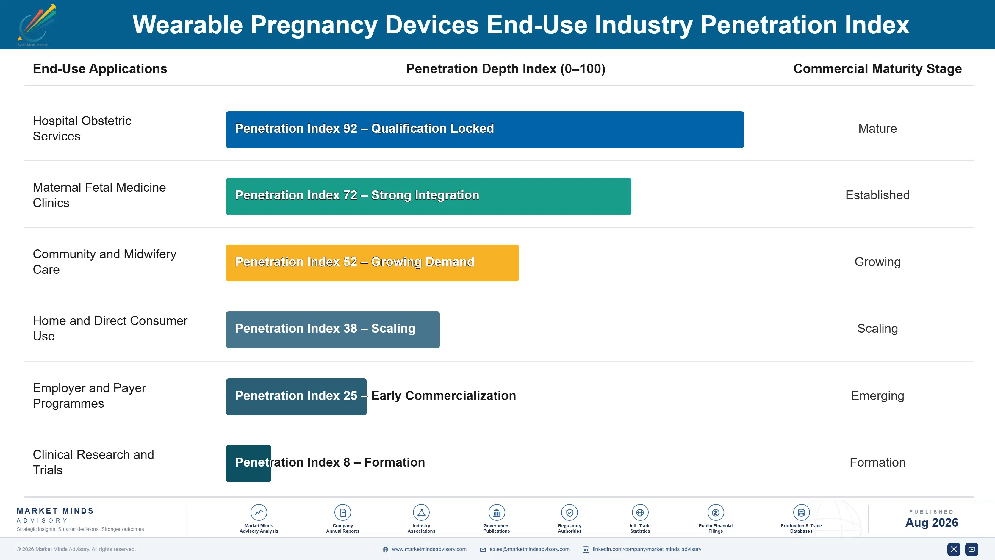 wearable-pregnancy-devices-market-end-use-penetration-index-1787664884651