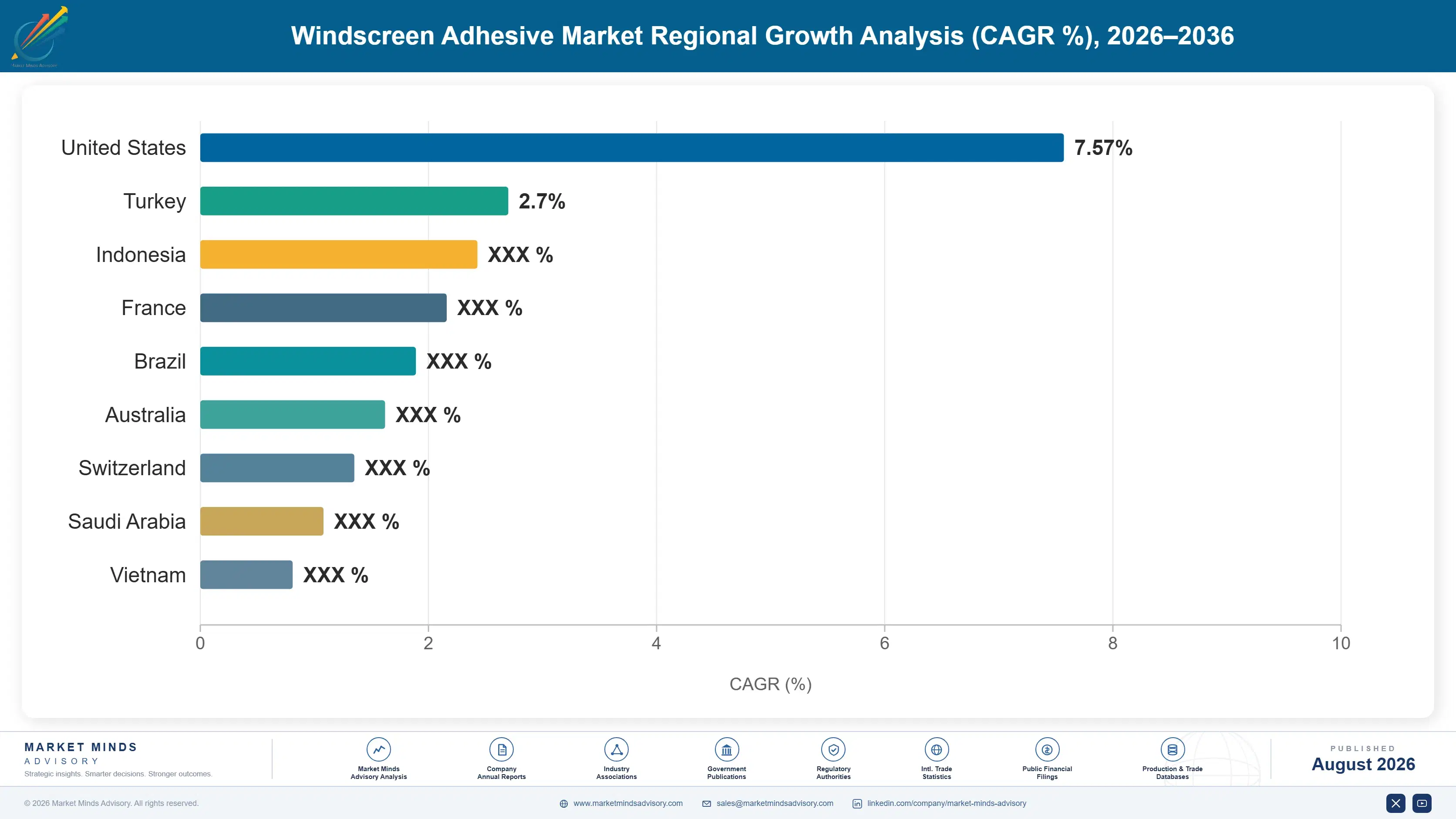 windscreen-adhesive-market-country-cagr-analysis-1787665080664