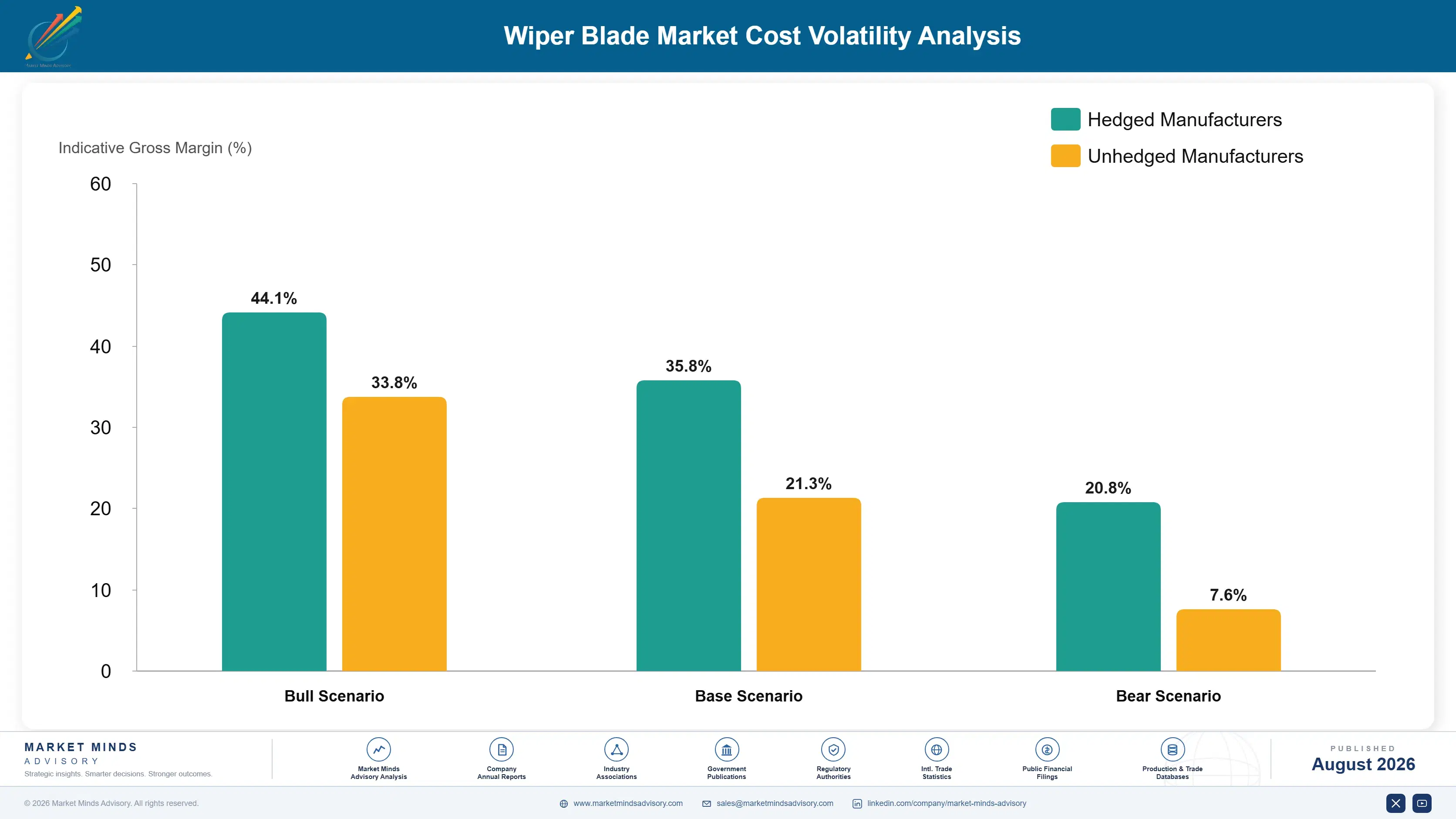 wiper-blade-industry-analysis-key-insight-cost-volatility-analysis-1787665123158