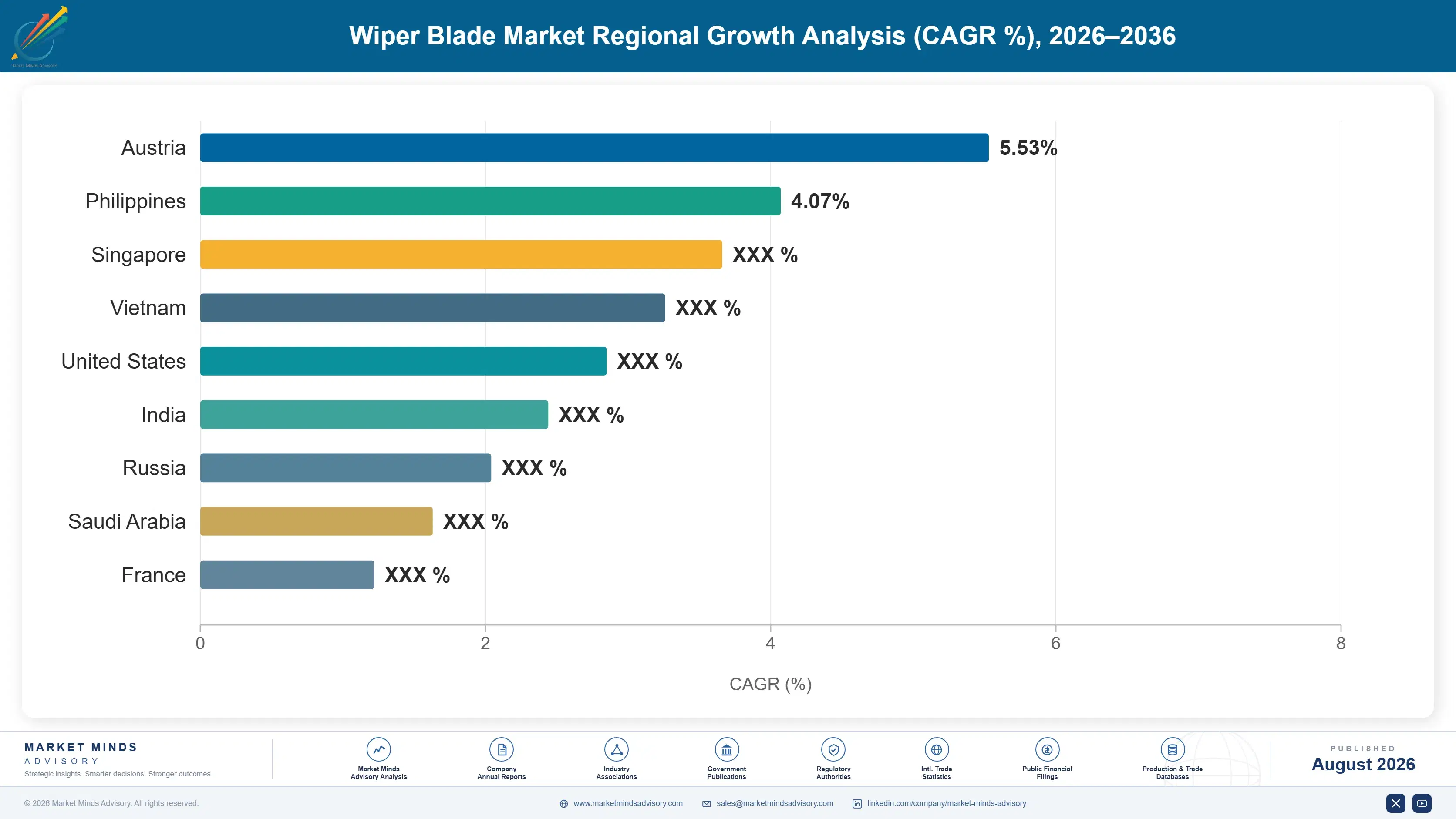 wiper-blade-industry-analysis-key-insight-country-cagr-analysis-1787665122438