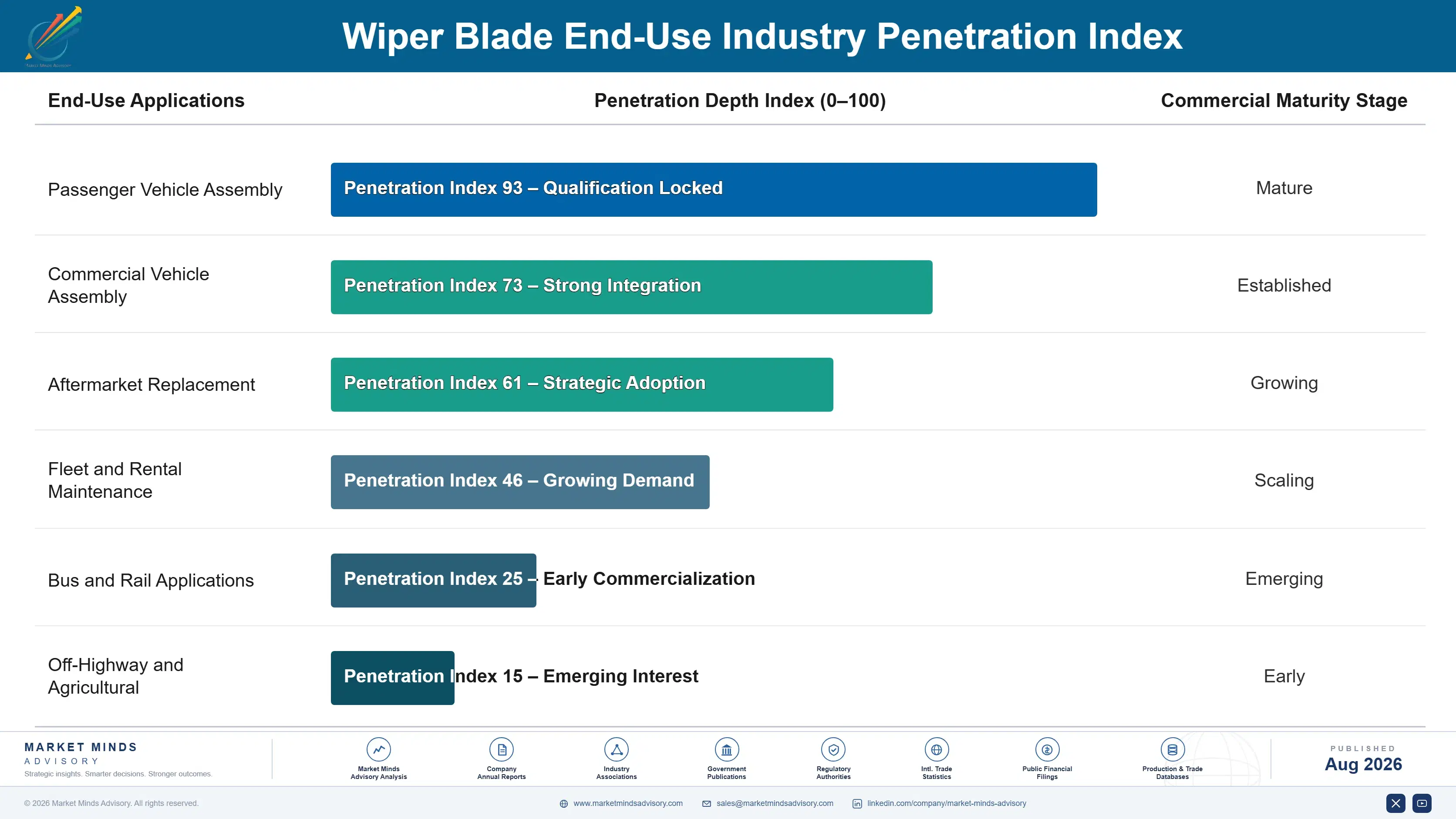 wiper-blade-industry-analysis-key-insight-end-use-penetration-index-1787665124149