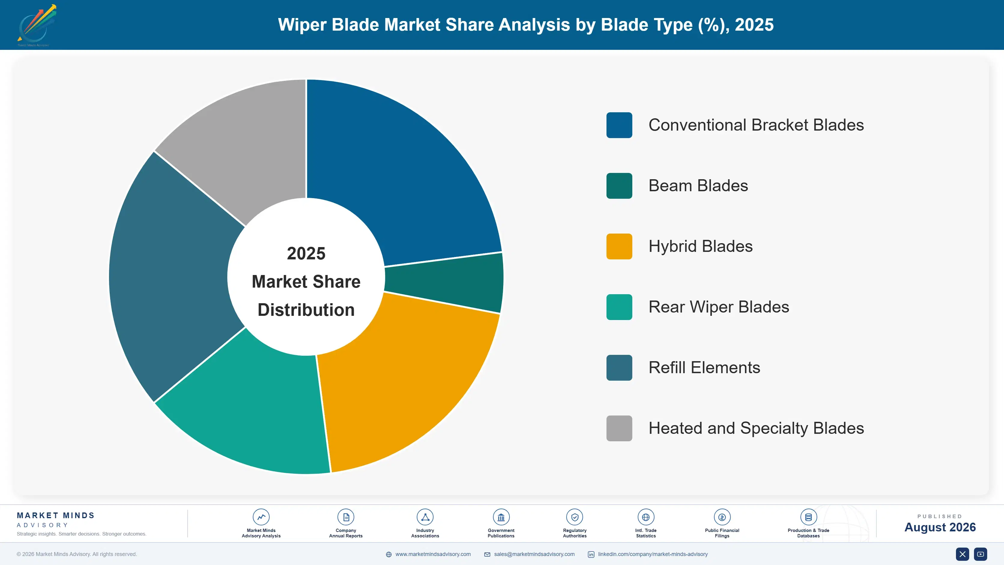 wiper-blade-industry-analysis-key-insight-market-share-analysis-1787665121896