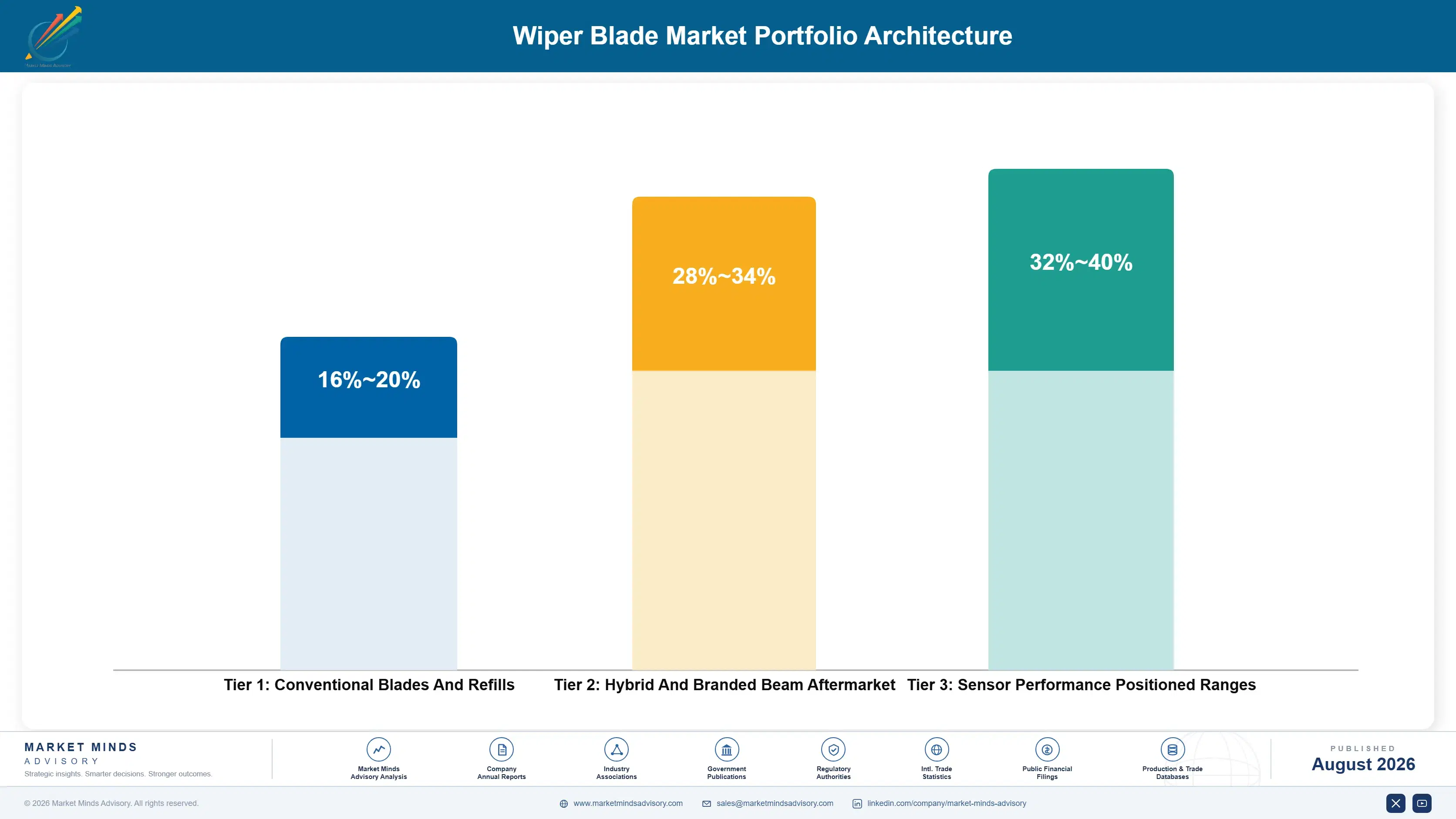 wiper-blade-industry-analysis-key-insight-portfolio-architecture-1787665123661