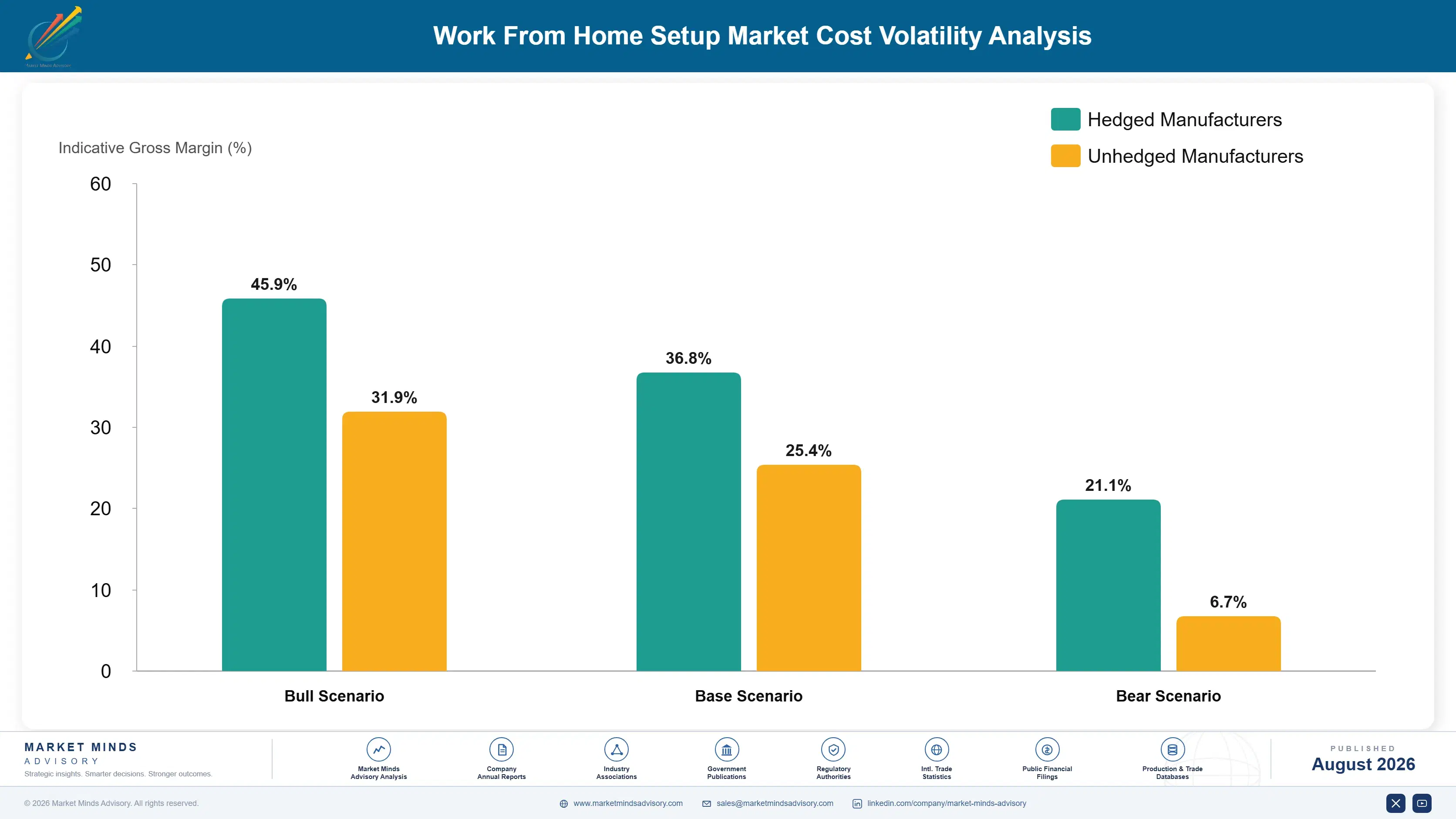 work-from-home-setup-market-cost-volatility-analysis-1788167293707