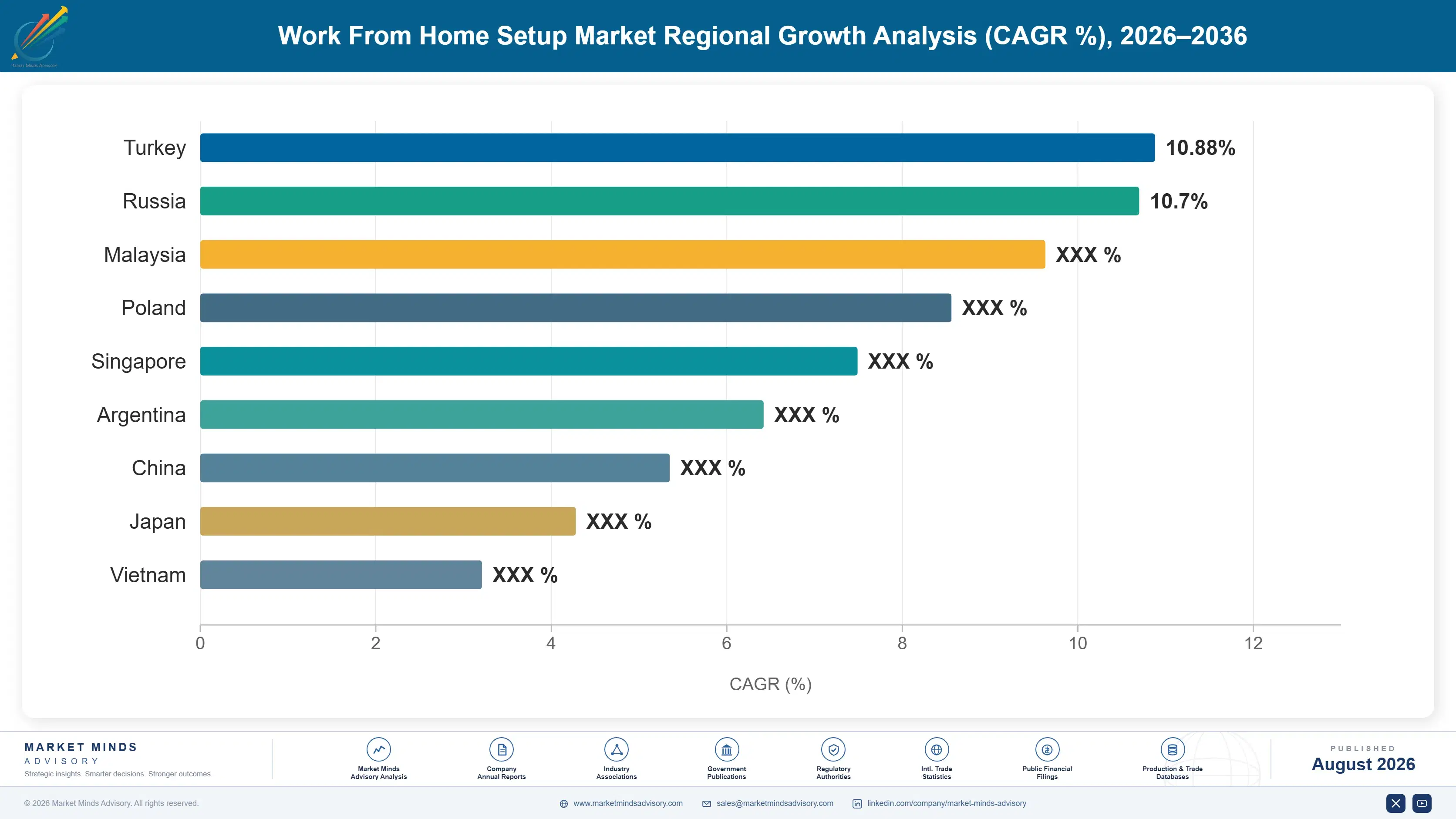 work-from-home-setup-market-country-cagr-analysis-1788167292990