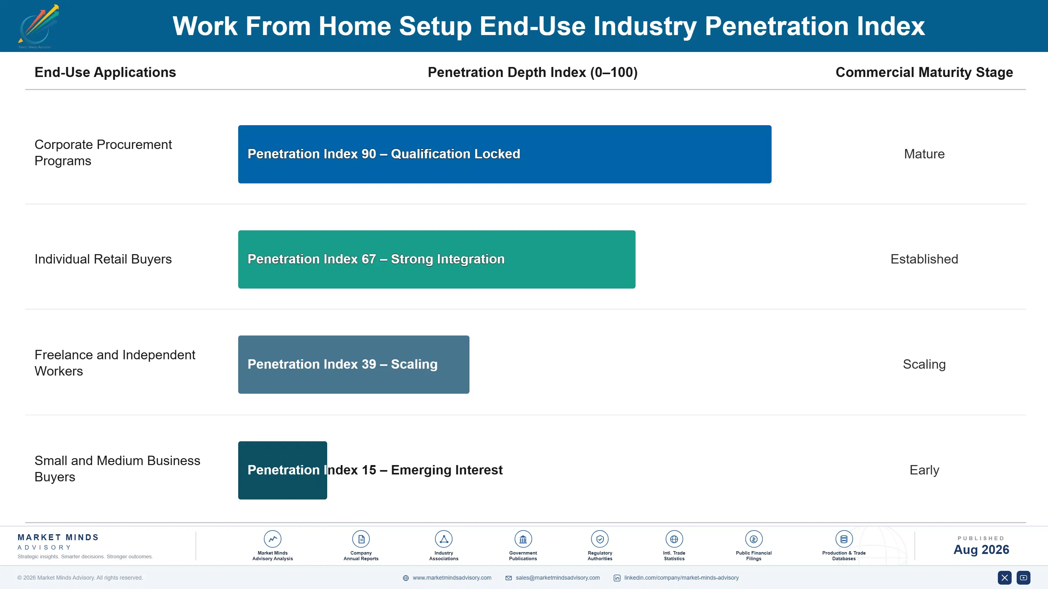 work-from-home-setup-market-end-use-penetration-index-1788167294695