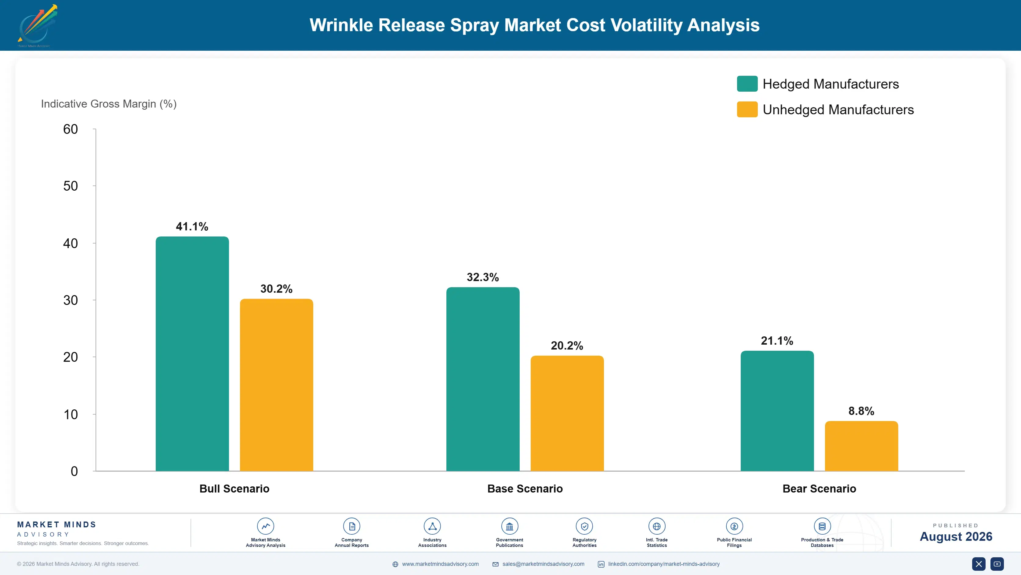 wrinkle-release-spray-market-cost-volatility-analysis-1788167910738