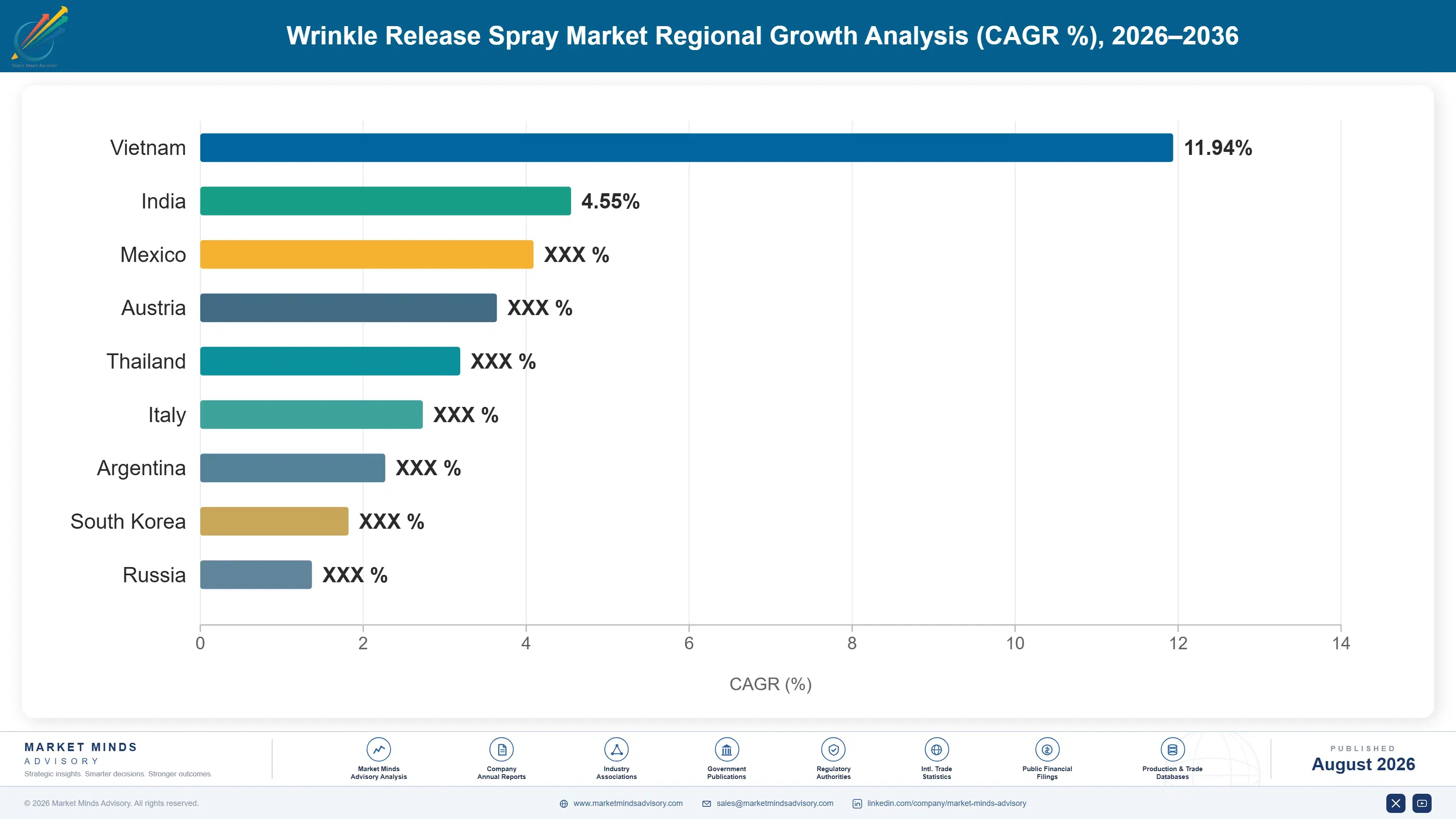 wrinkle-release-spray-market-country-cagr-analysis-1788167910019