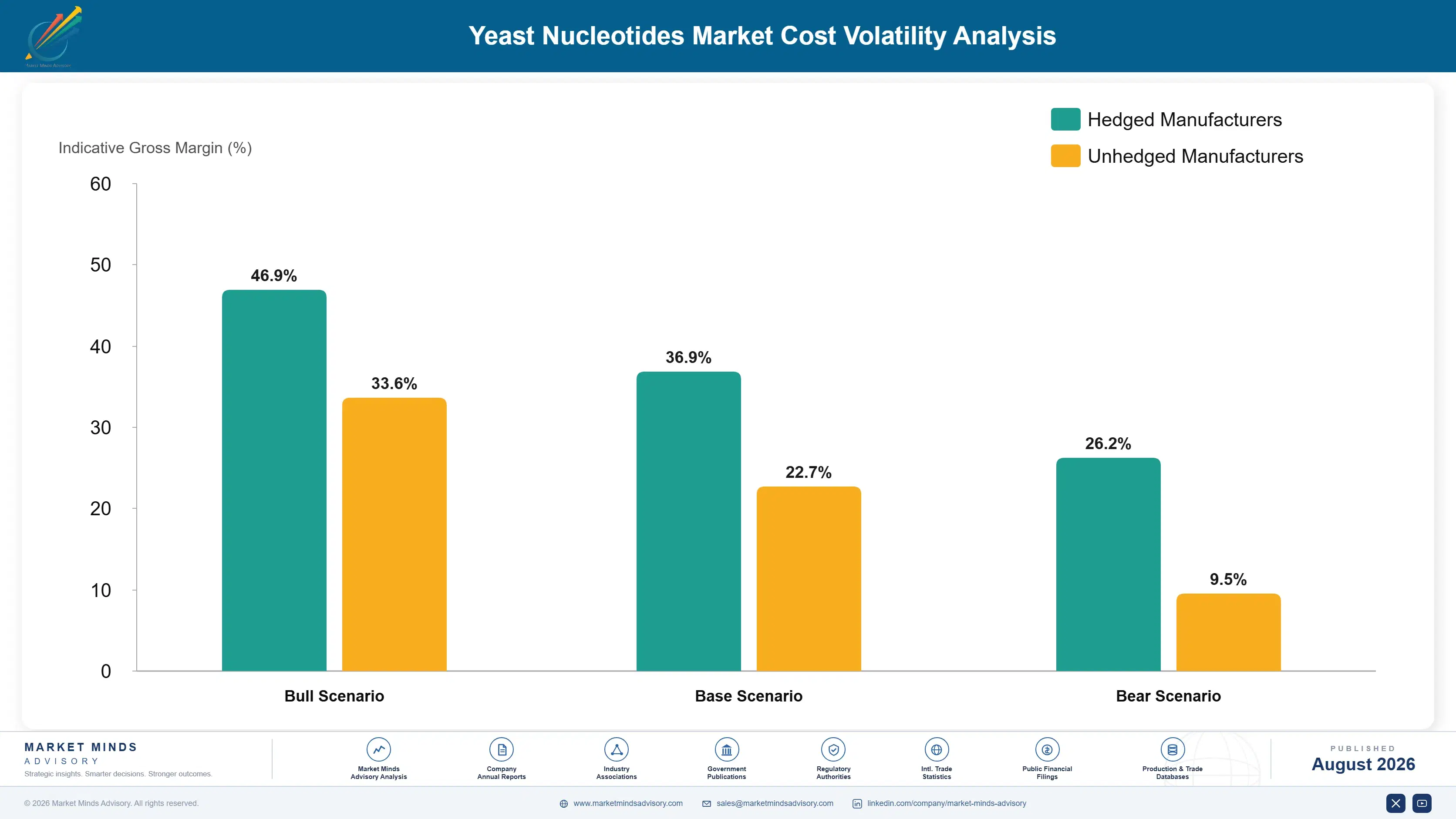 yeast-nucleotides-market-trends-cost-volatility-analysis-1787665245026
