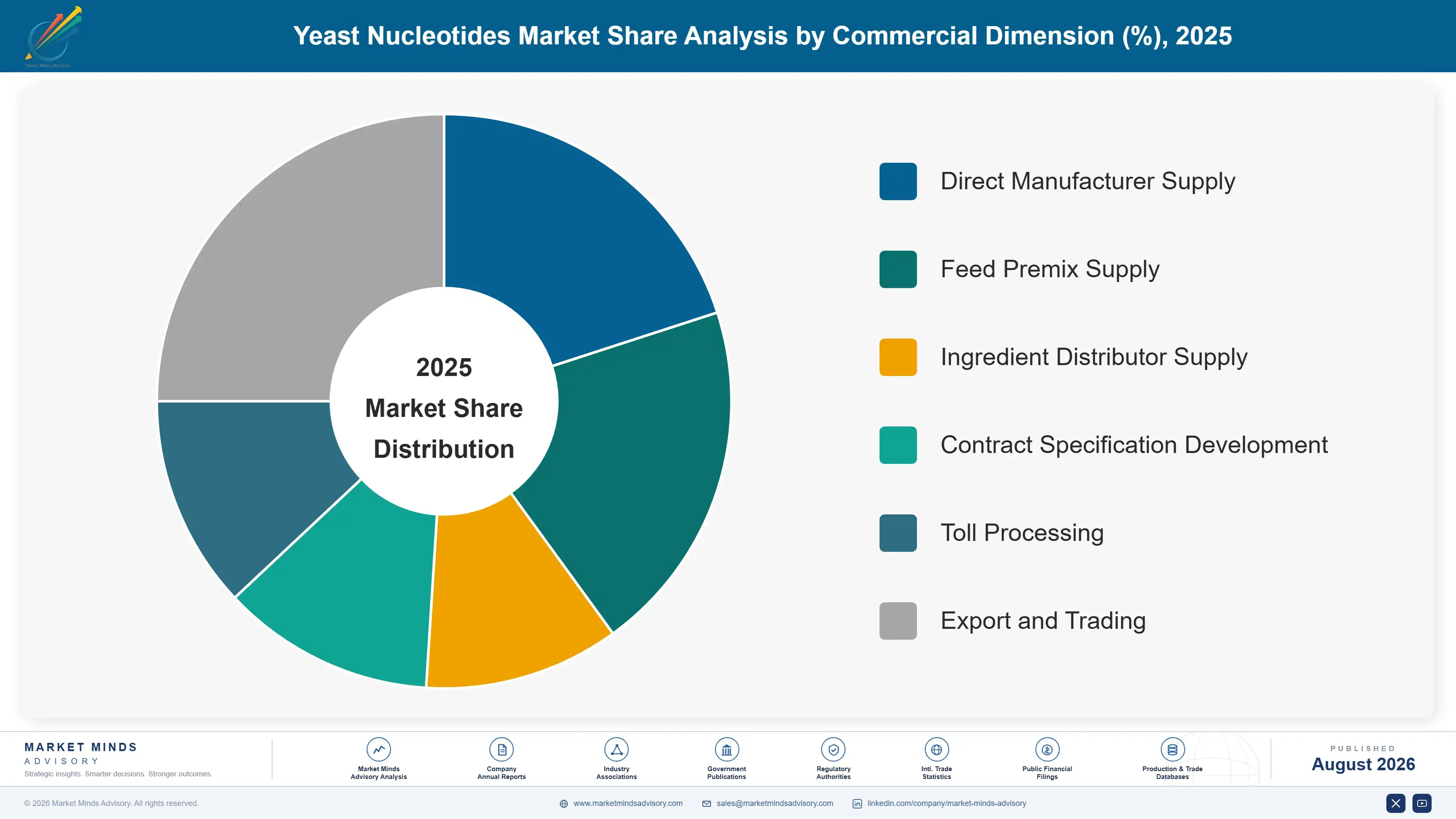 yeast-nucleotides-market-trends-market-share-analysis-1787665243776