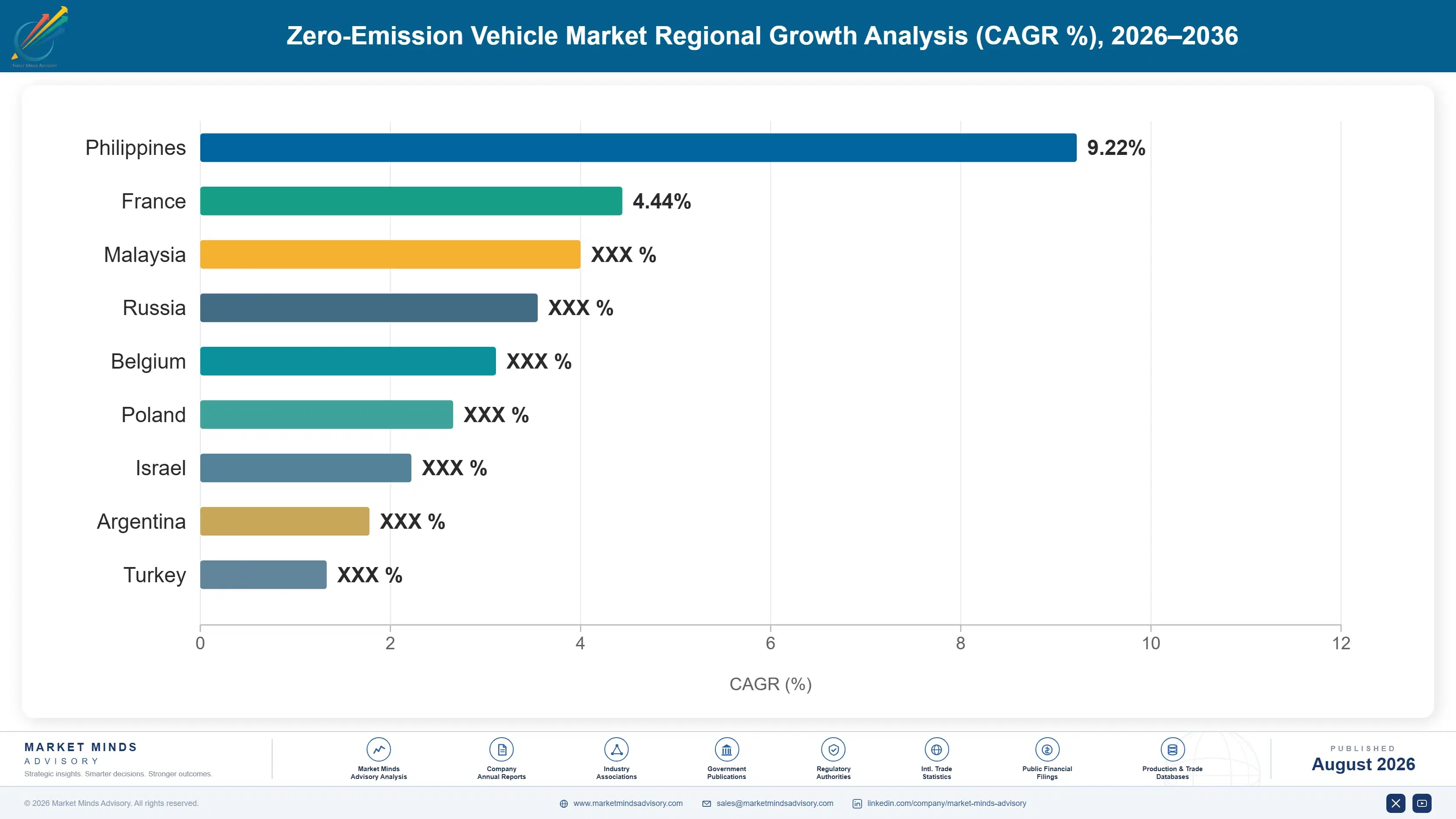zero-emission-vehicle-market-country-cagr-analysis-1787321786434