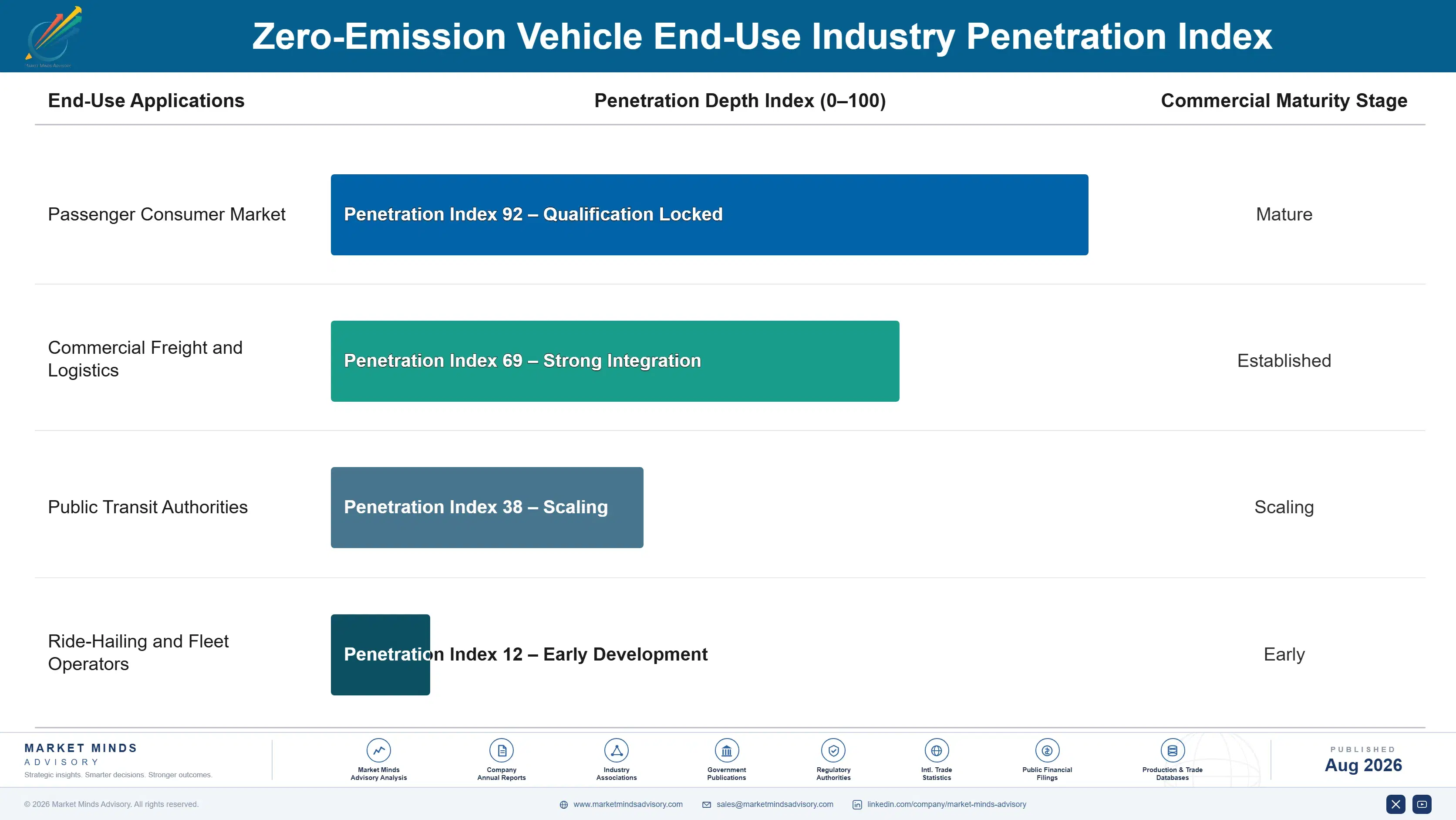 zero-emission-vehicle-market-end-use-penetration-index-1787321788129
